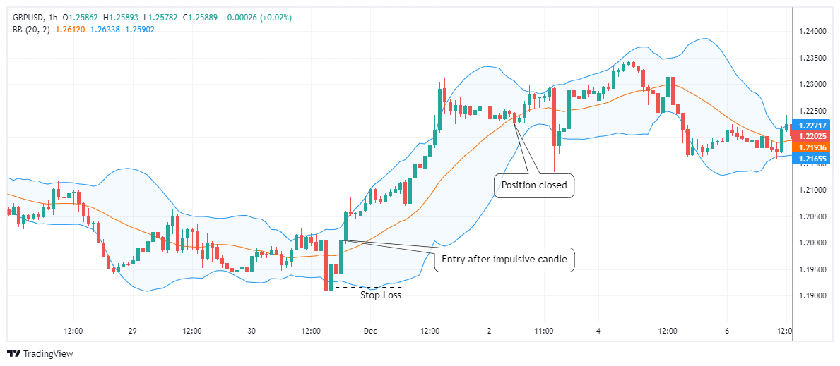 GBPUSD Chart Image