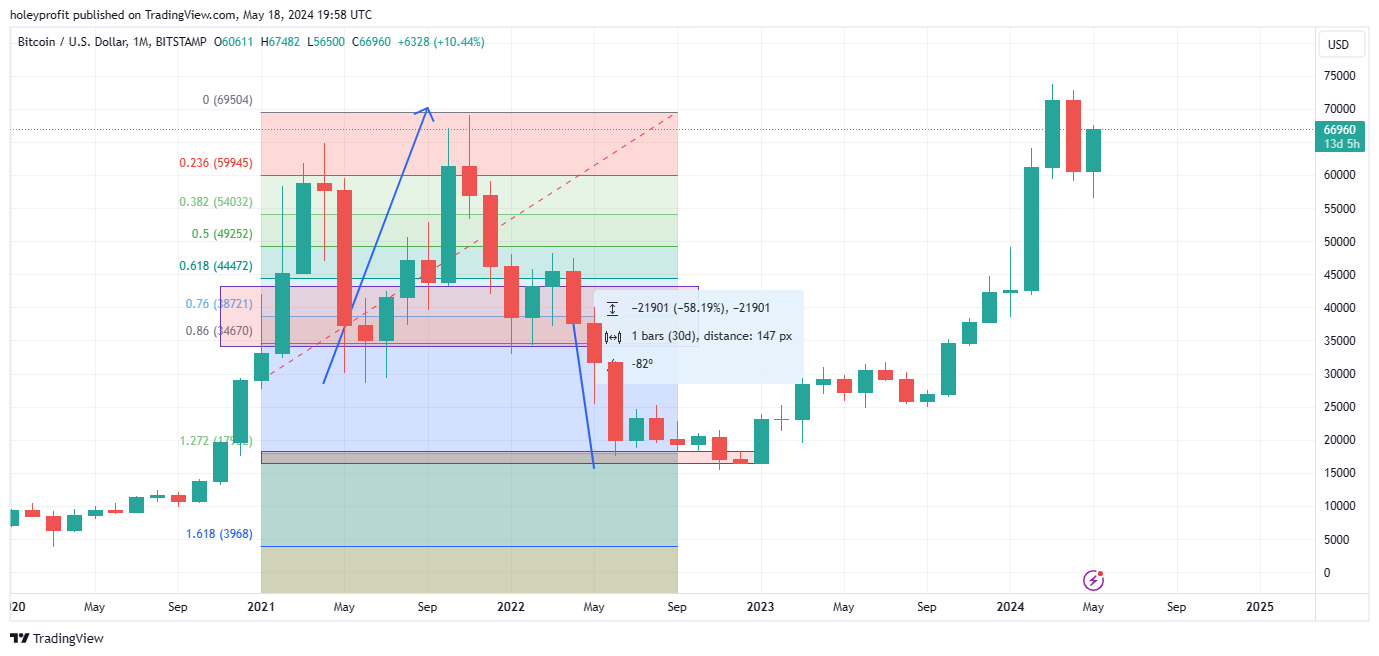 BITSTAMP:BTCUSD Chart Image by holeyprofit