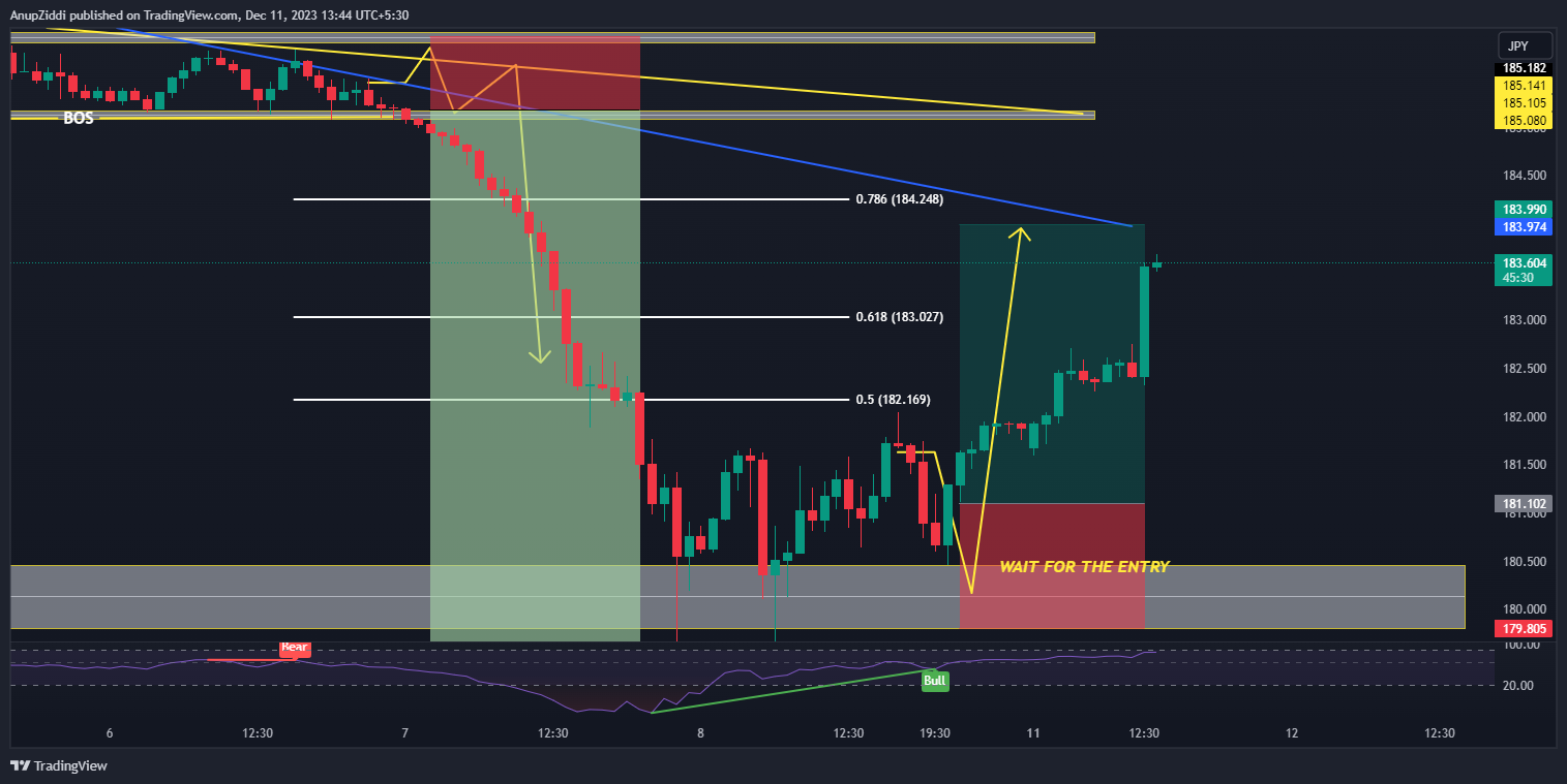 FX:GBPJPY Chart Image by AnupZiddi