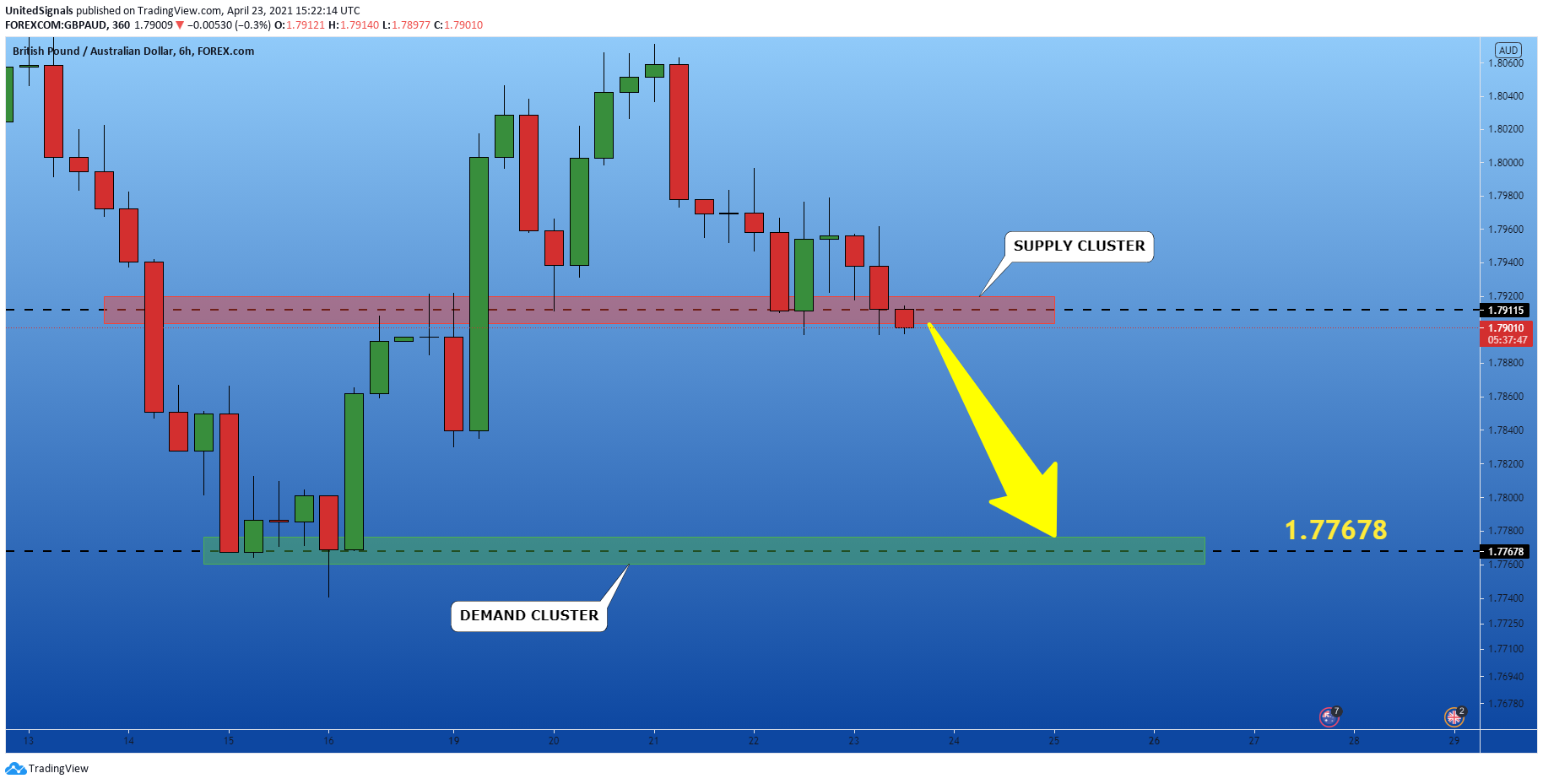 Chart Image