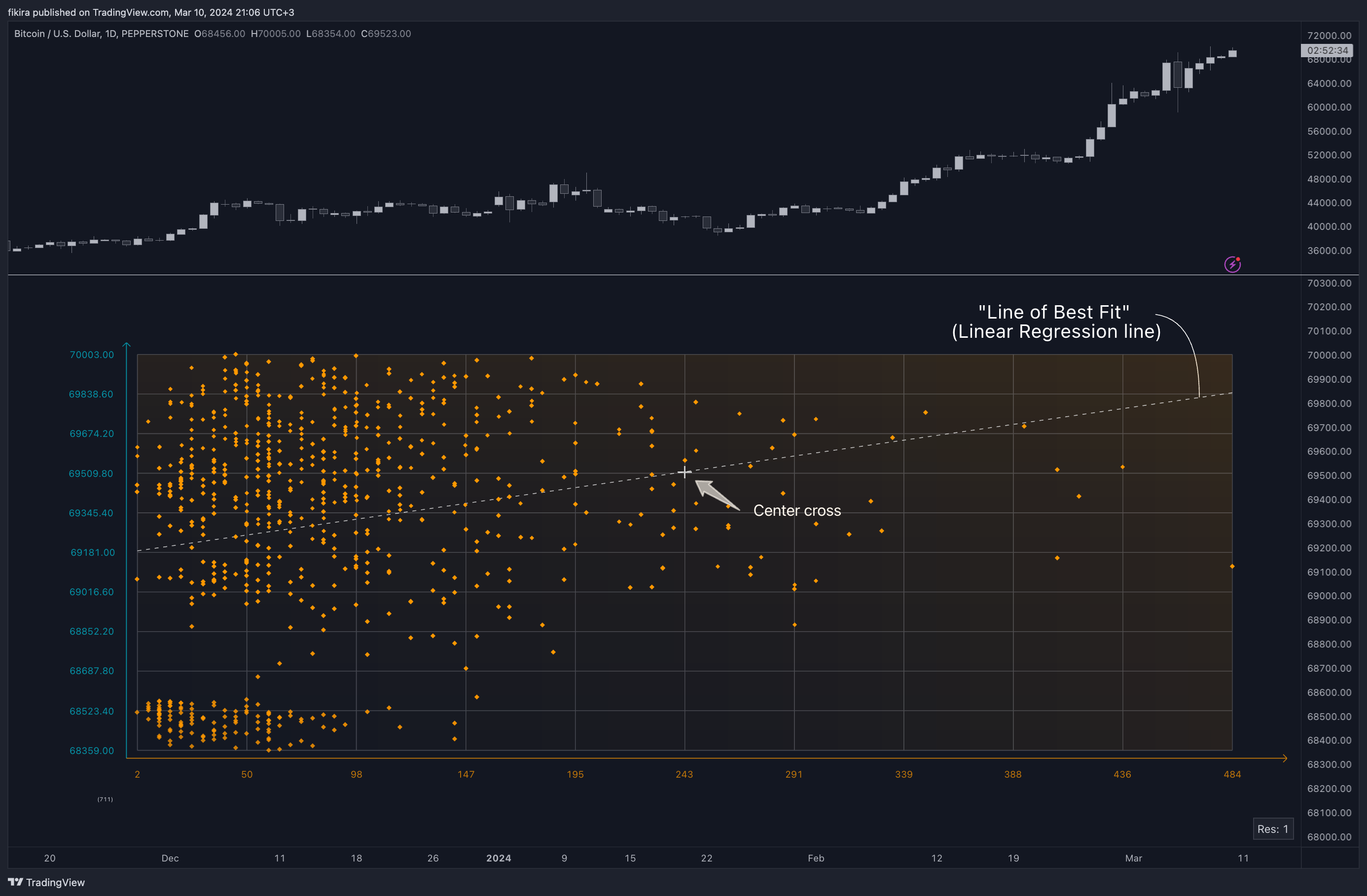 PEPPERSTONE:BTCUSD Chart Image by fikira