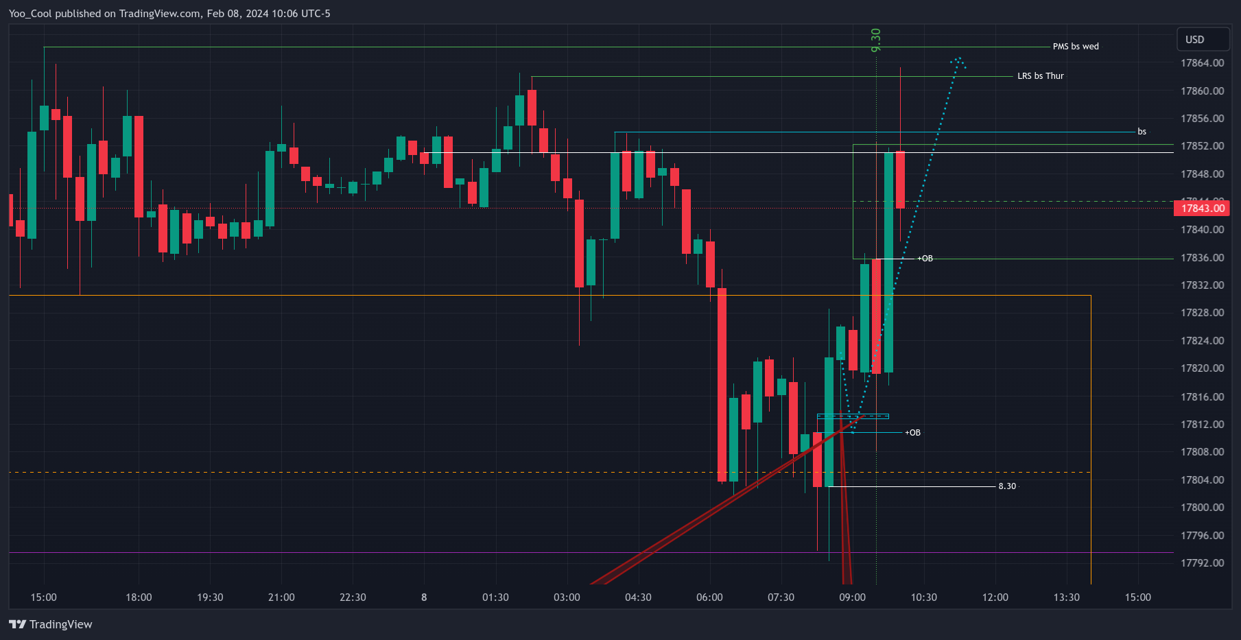 CME_MINI:NQH2024 Chart Image by Yoo_Cool