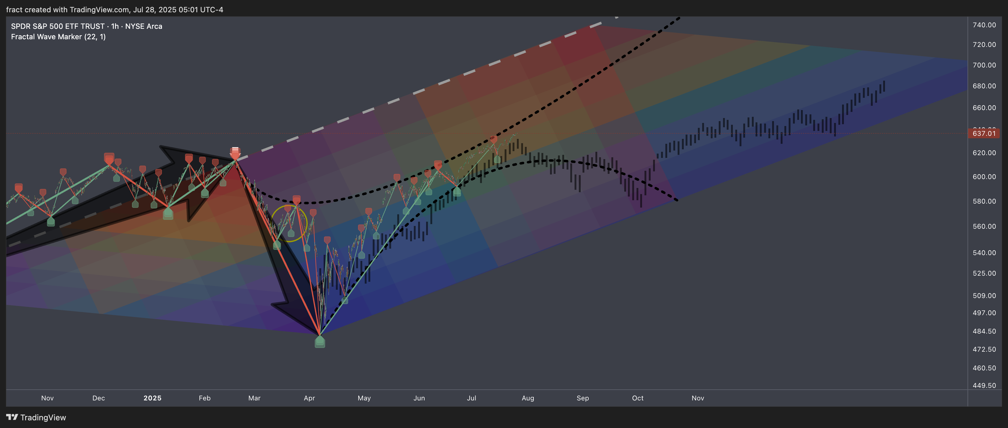 BATS:SPY Chart Image by fract
