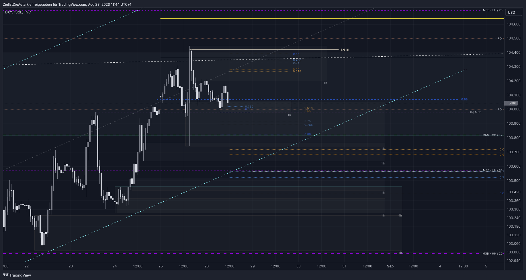 TVC:DXY Chart Image by ZielIstDieAutarkie