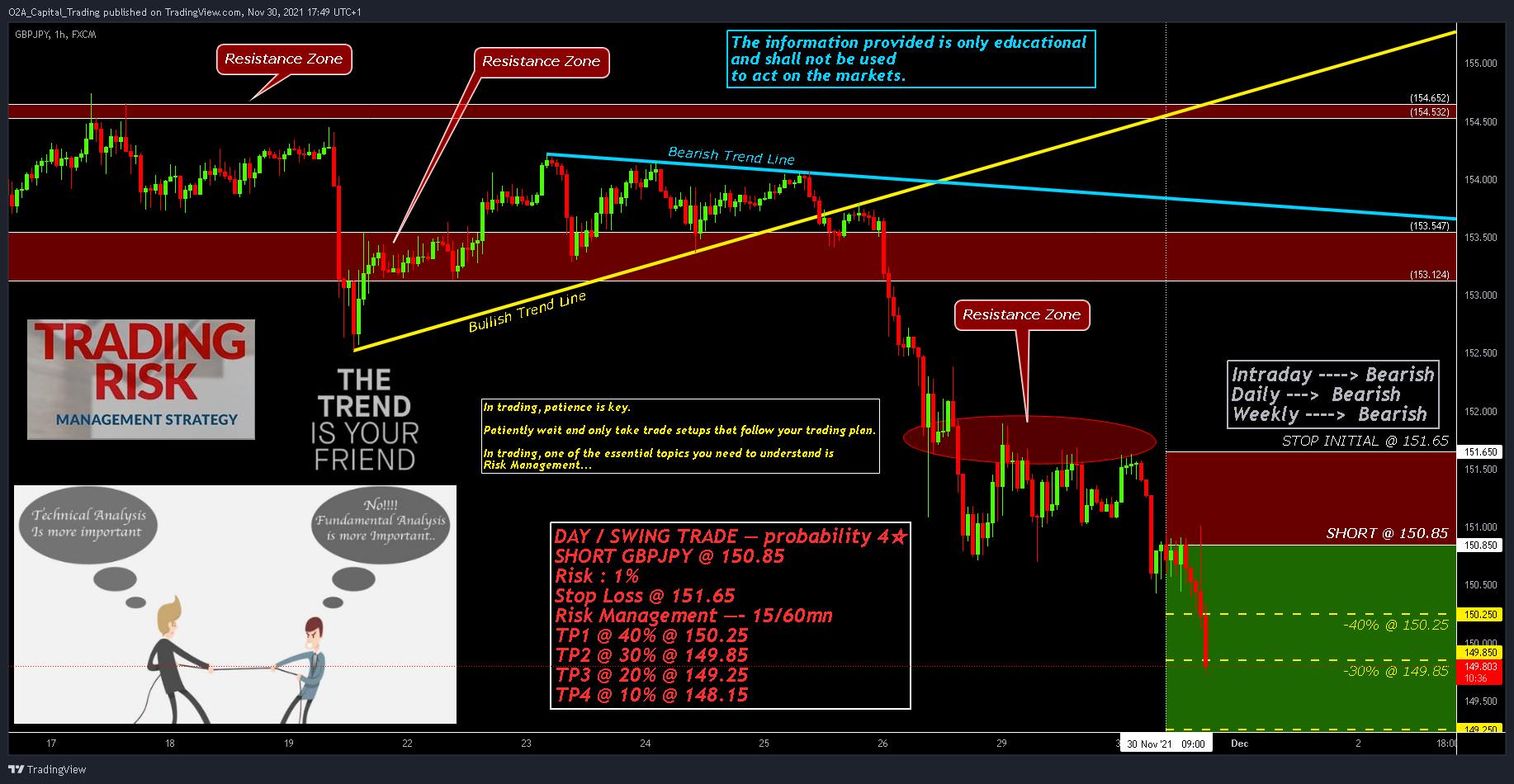 FX:GBPJPY Chart Image by Karim_Massoun