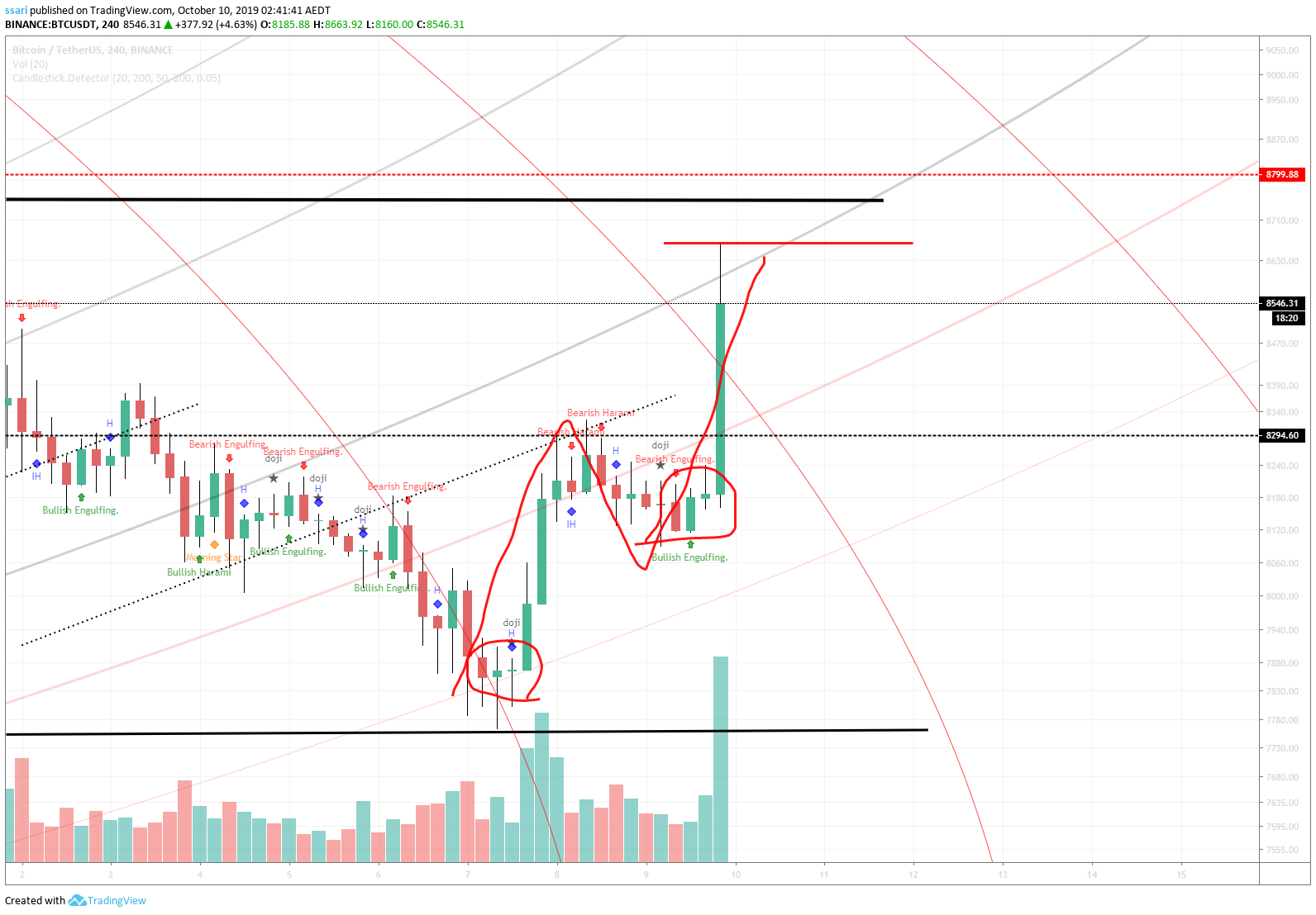  Chart Image