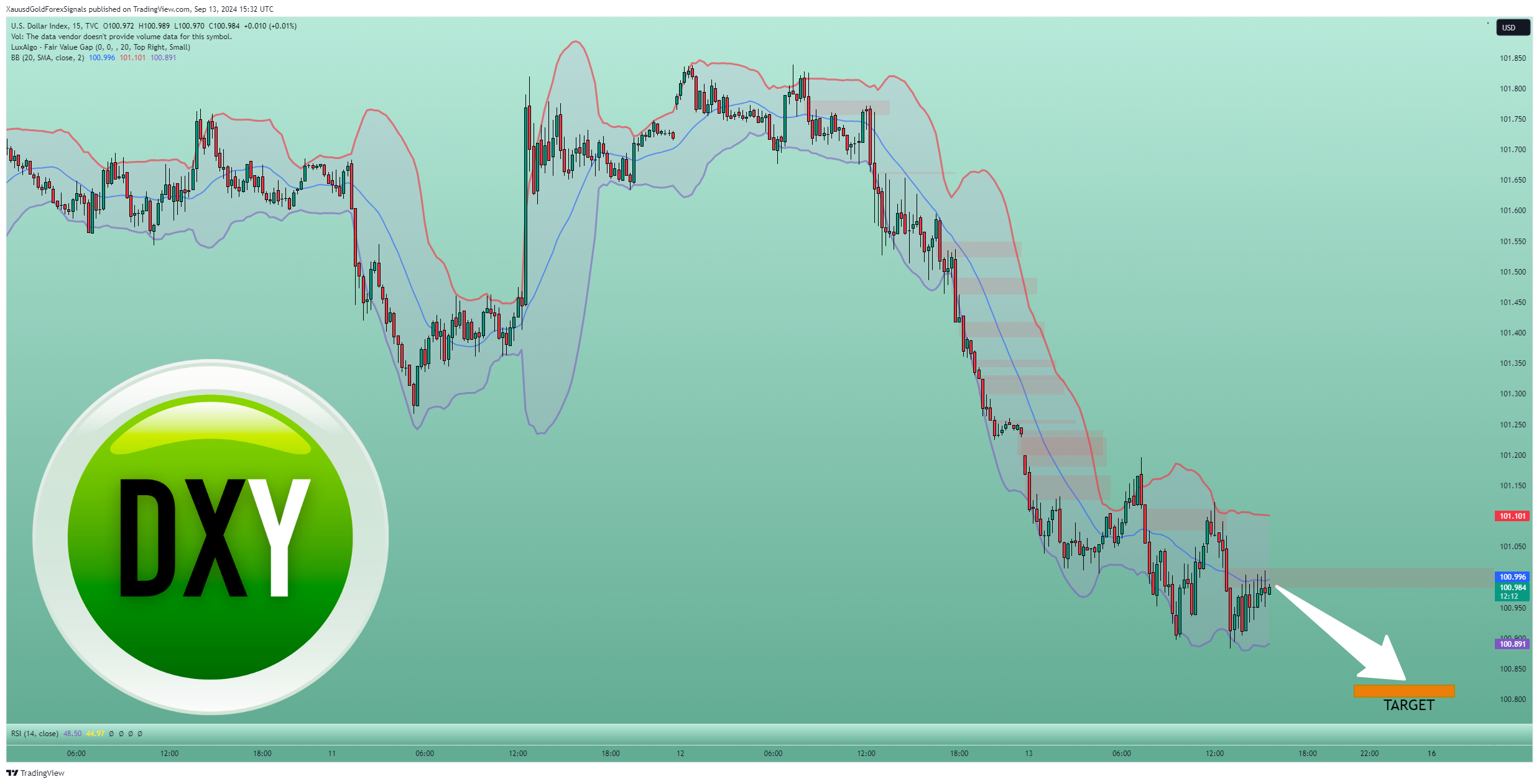 TVC:DXY Chart Image by XauusdGoldForexSignals