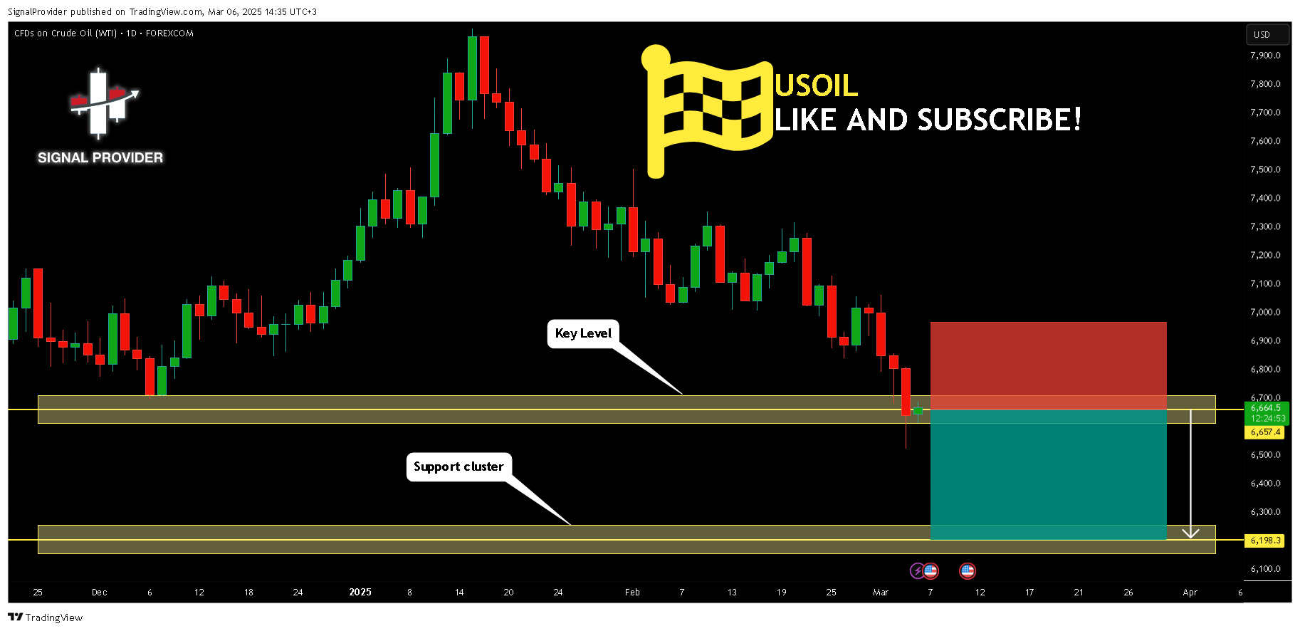 FOREXCOM:USOIL Chart Image by SignalProvider