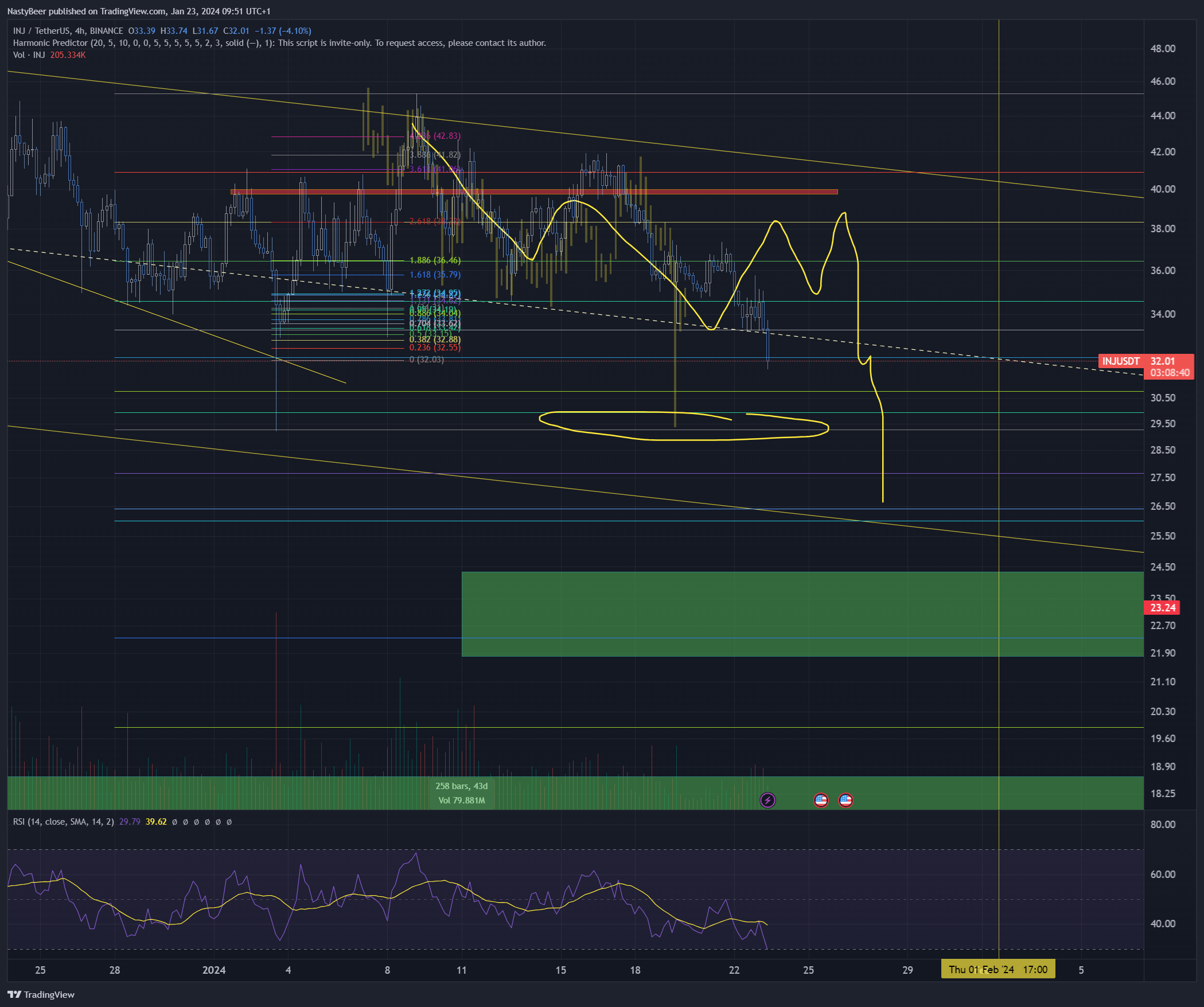 BINANCE:INJUSDT Chart Image by NastyBeer