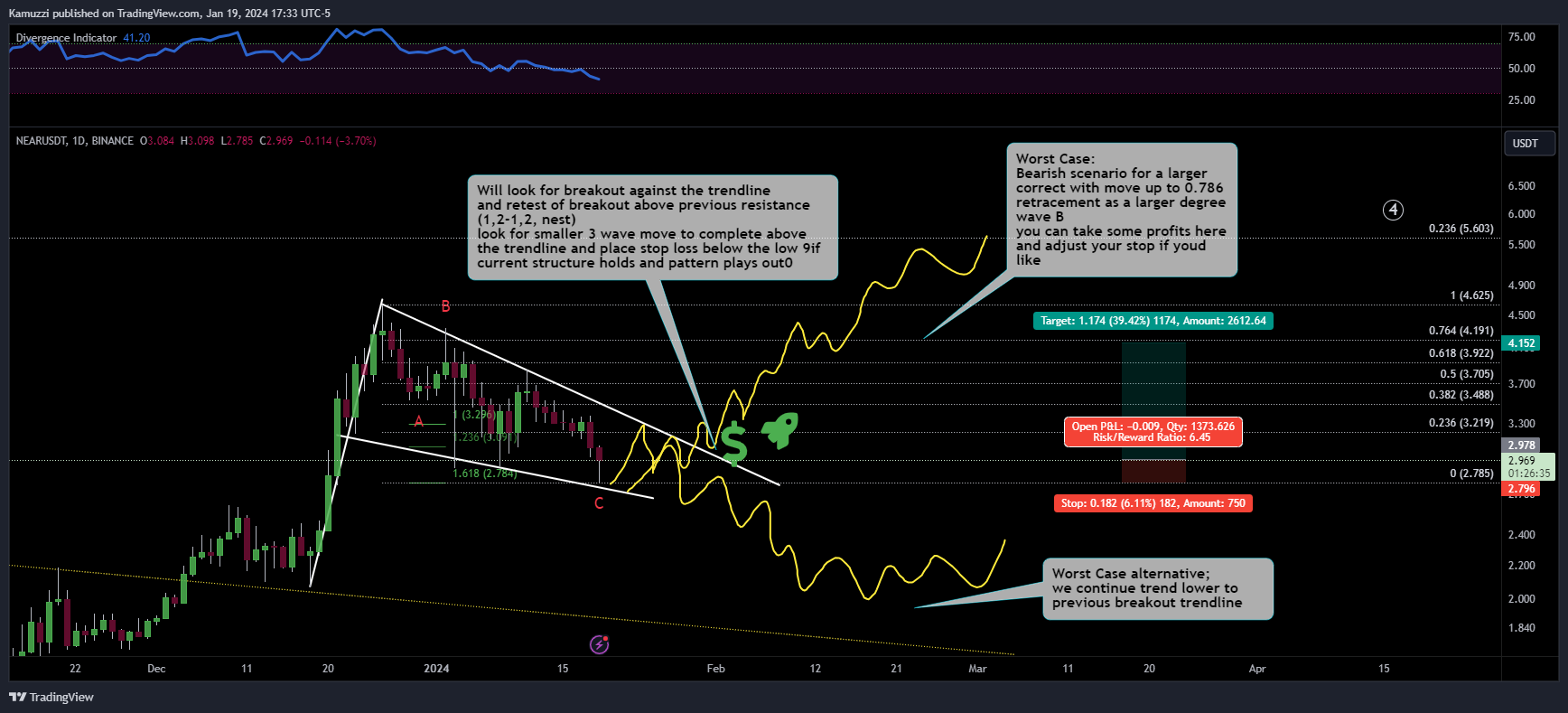 BINANCE:NEARUSDT Chart Image by CryptoHolix