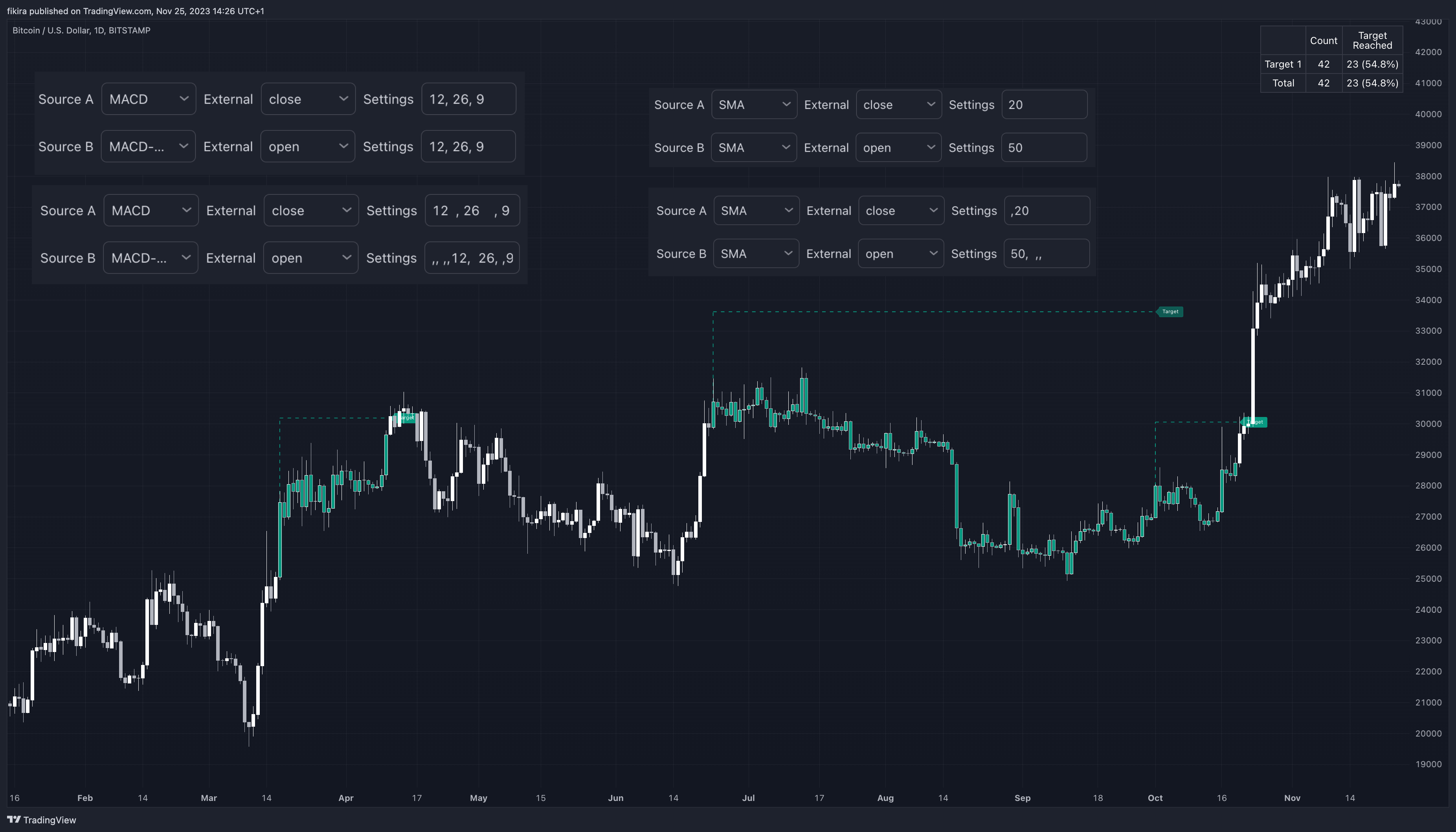 BITSTAMP:BTCUSD Chart Image by fikira