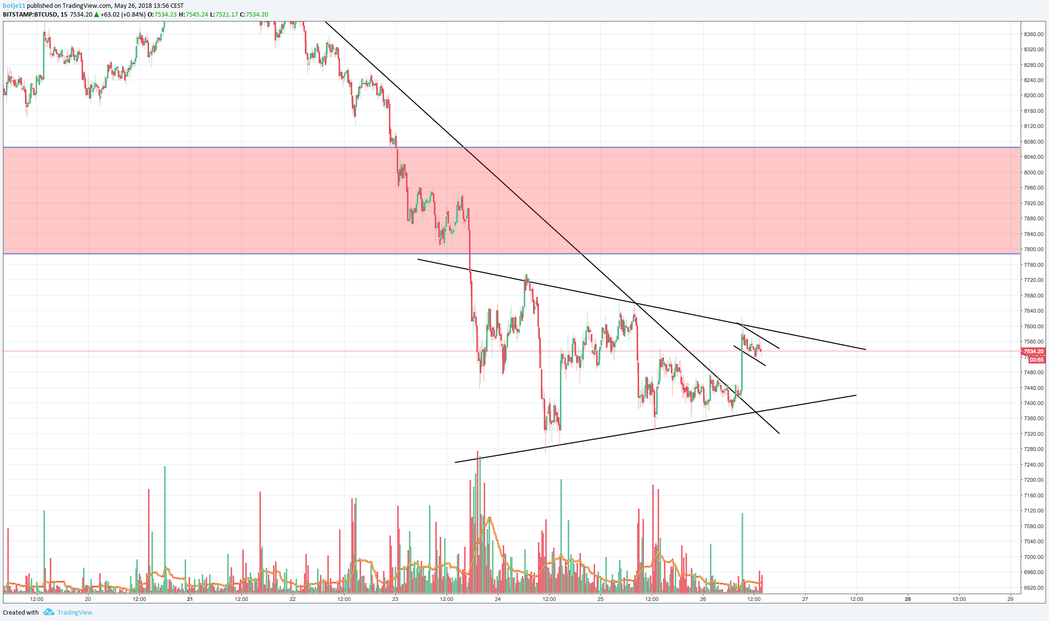  Chart Image
