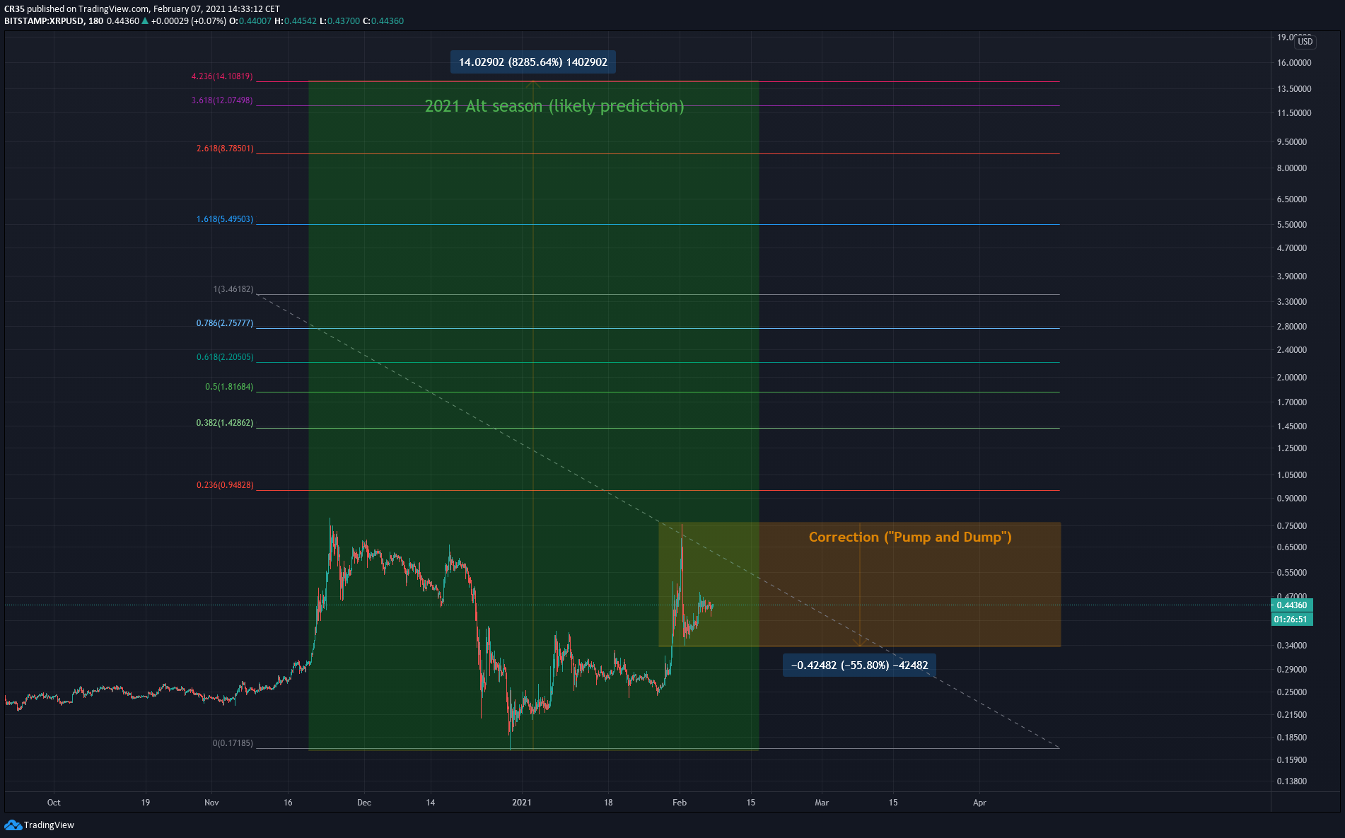  Chart Image