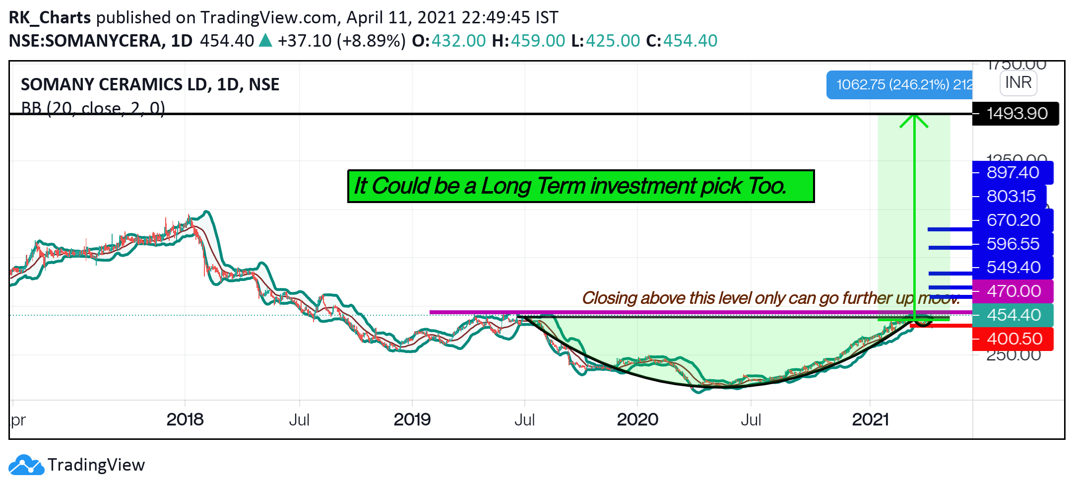  Chart Image