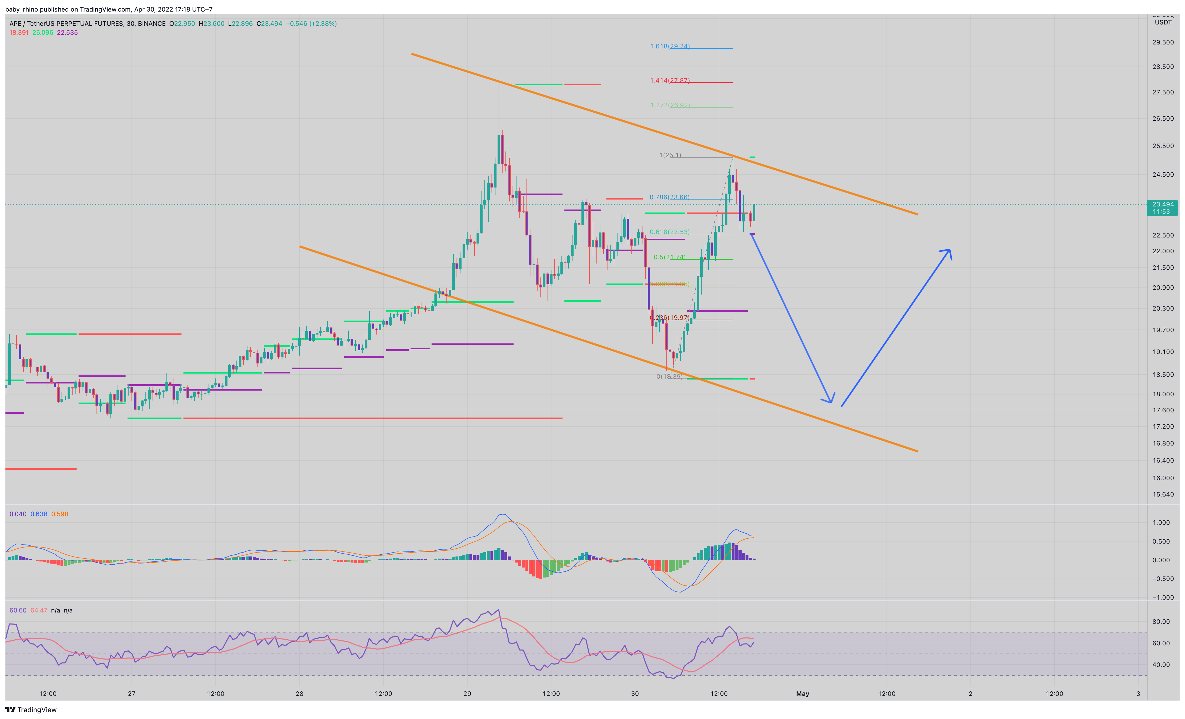 BINANCE:APEUSDTPERP Chart Image by baby_rhino