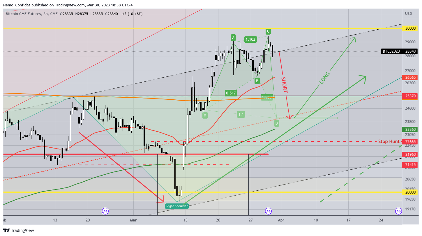 CME:BTC1! Chart Image by Nemo_Confidat