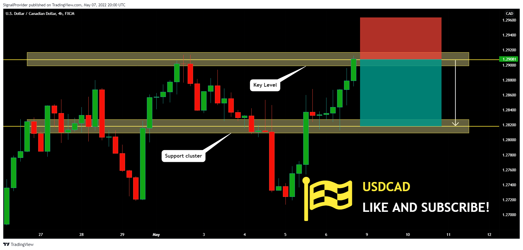 FX:USDCAD Chart Image by SignalProvider