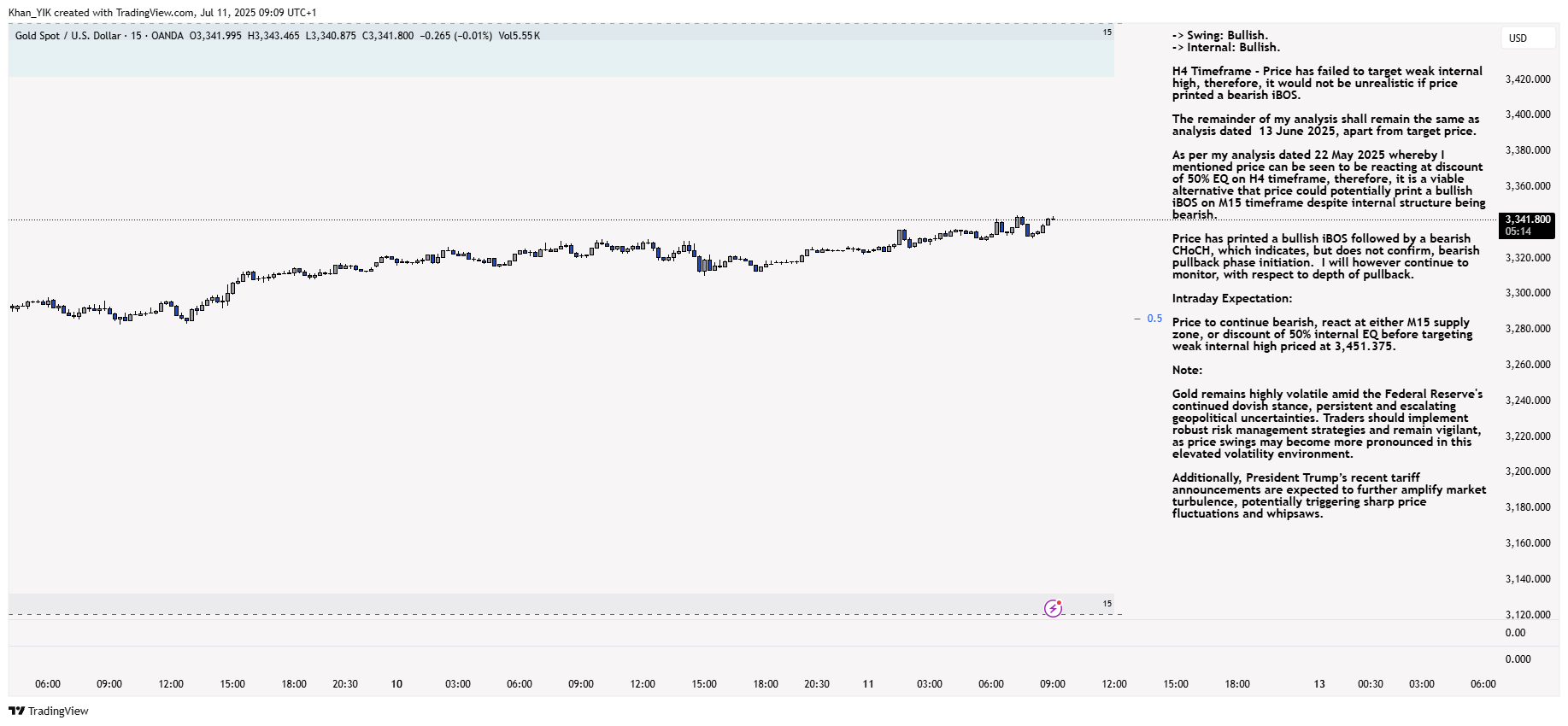 OANDA:XAUUSD Chart Image by Khan_YIK
