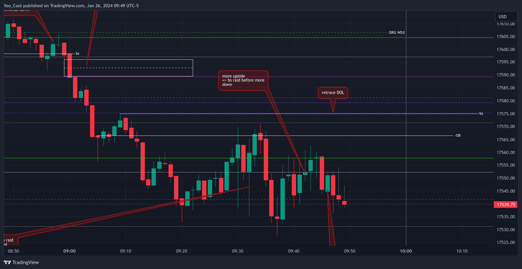 CME_MINI:NQH2024 Chart Image by Yoo_Cool