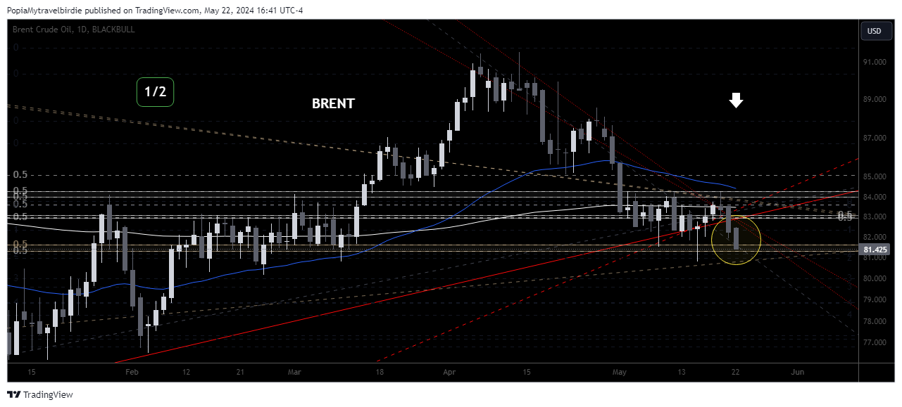 BLACKBULL:BRENT Chart Image by PopiaMytravelbirdie