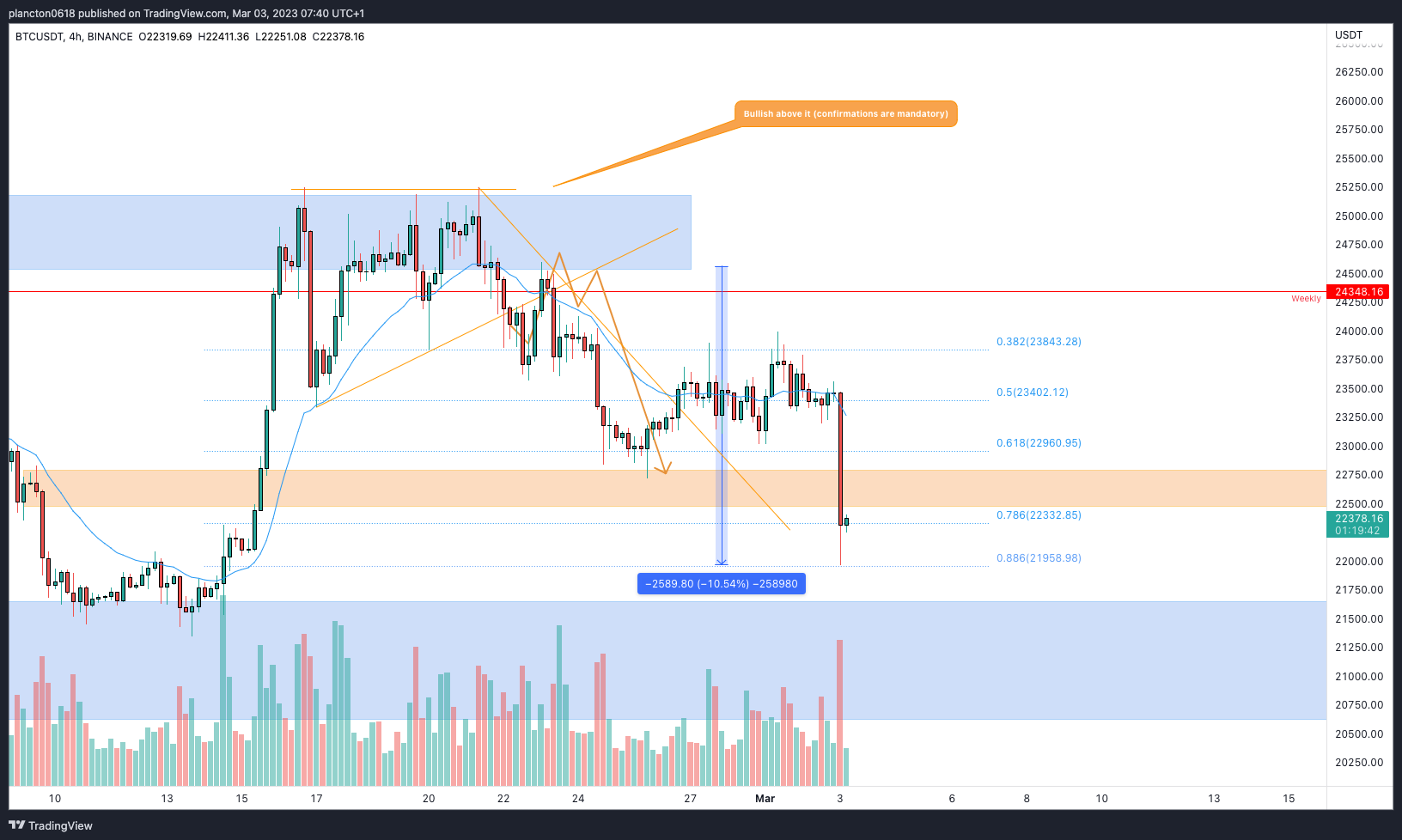 BINANCE:BTCUSDT Chart Image by InkyGrip