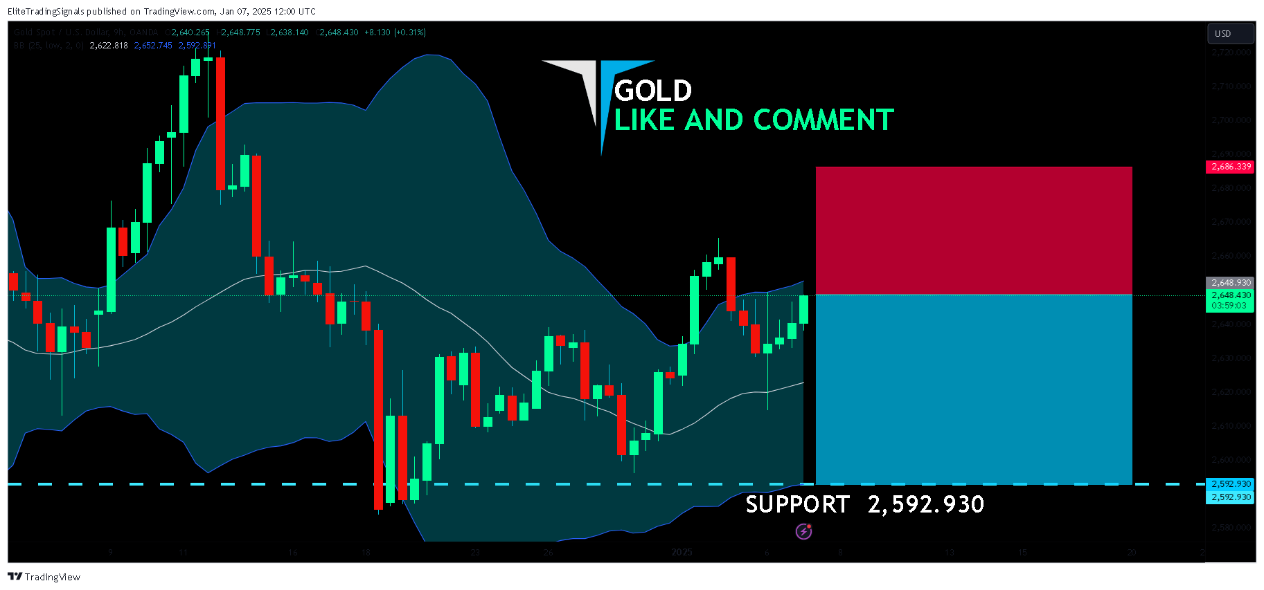 OANDA:XAUUSD Chart Image by EliteTradingSignals
