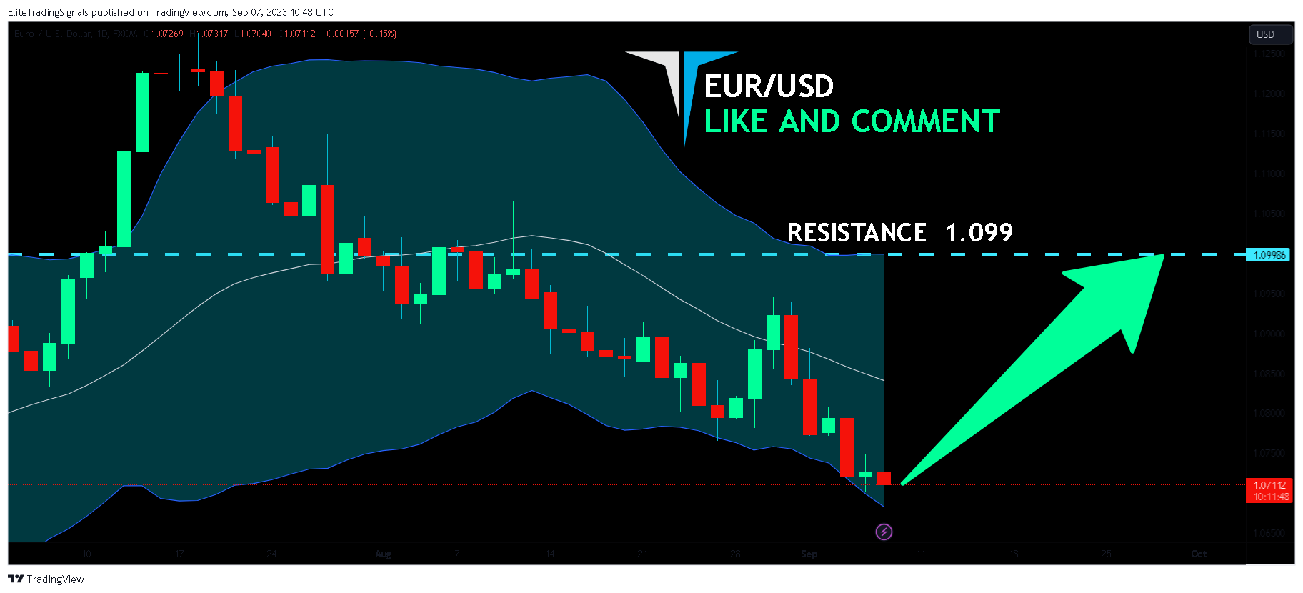 FX:EURUSD Chart Image by EliteTradingSignals