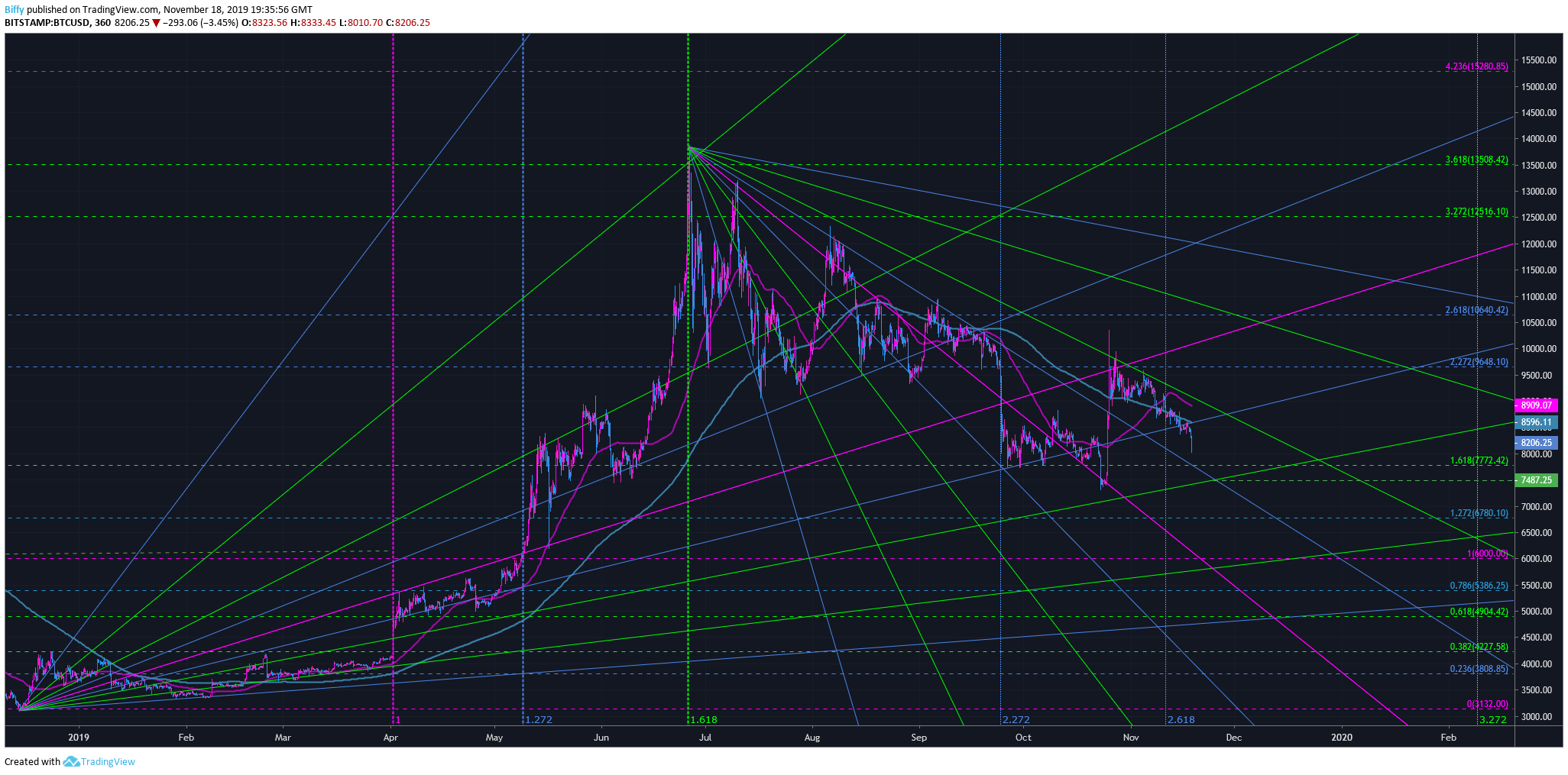  Chart Image