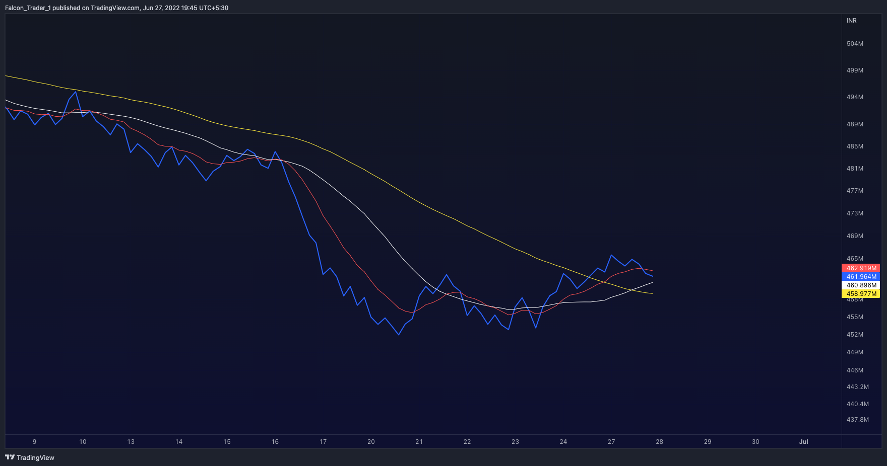 NSE:NIFTY1! Chart Image by Falcon_Trader_1