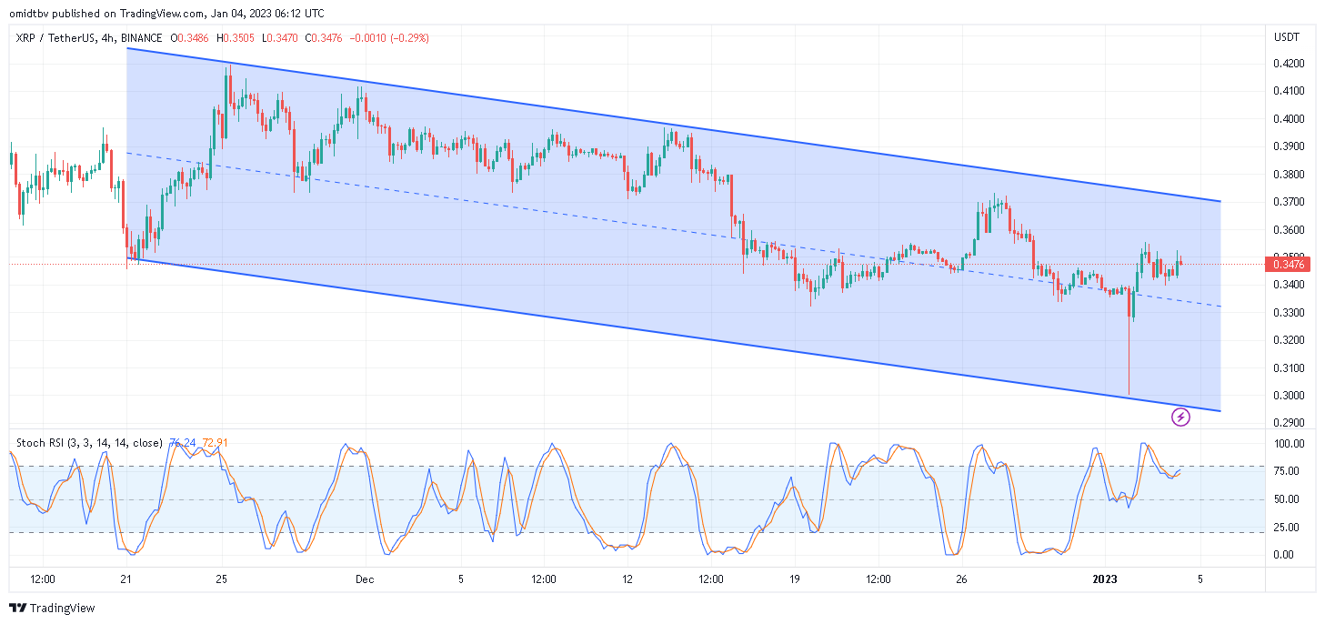 BINANCE:XRPUSDT Chart Image by omidtbv
