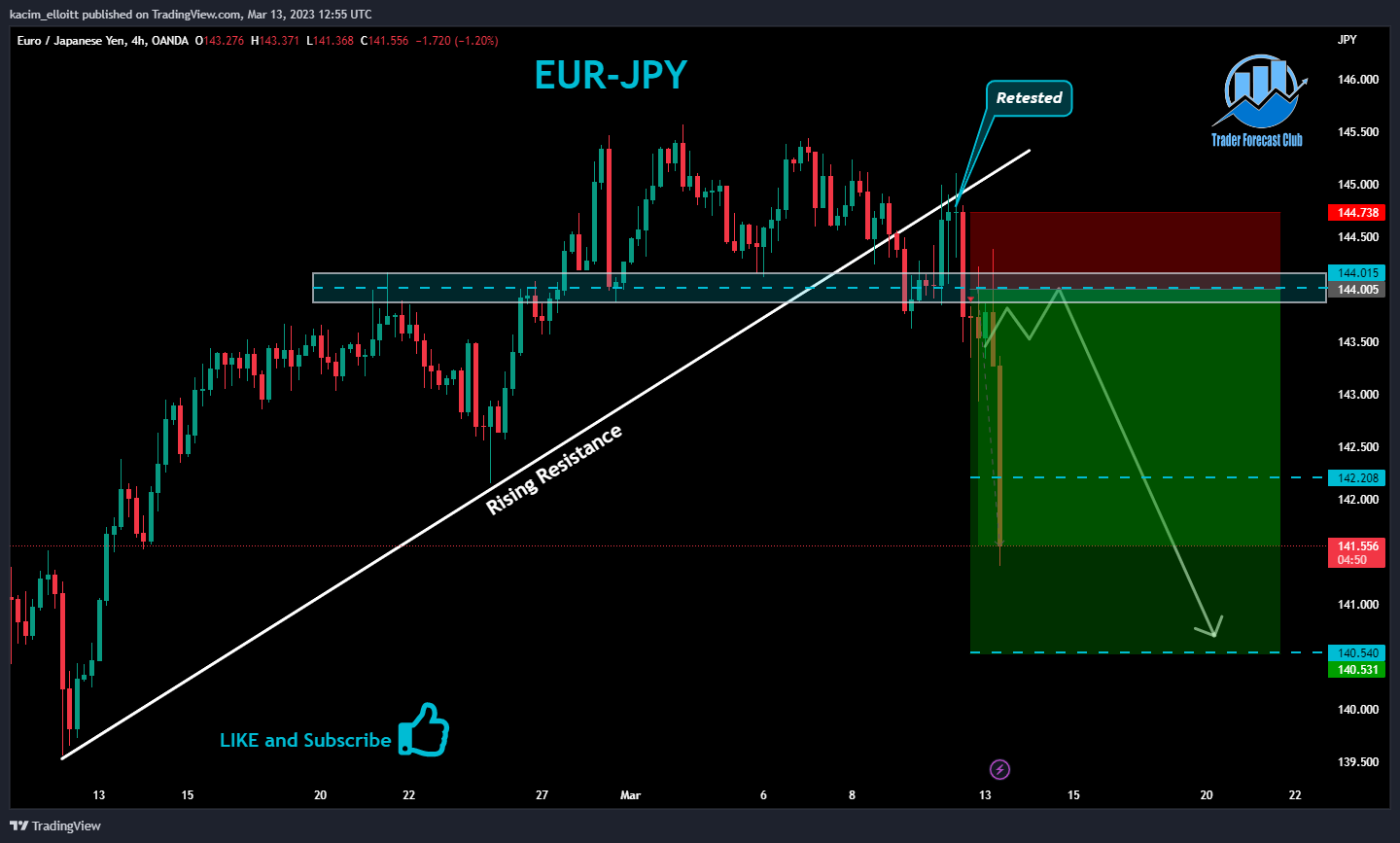 OANDA:EURJPY Chart Image by kacim_elloitt
