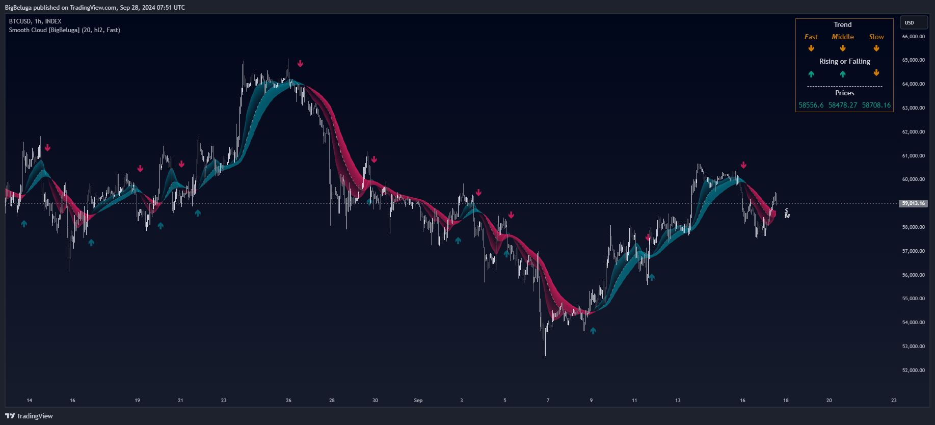 INDEX:BTCUSD Chart Image by BigBeluga