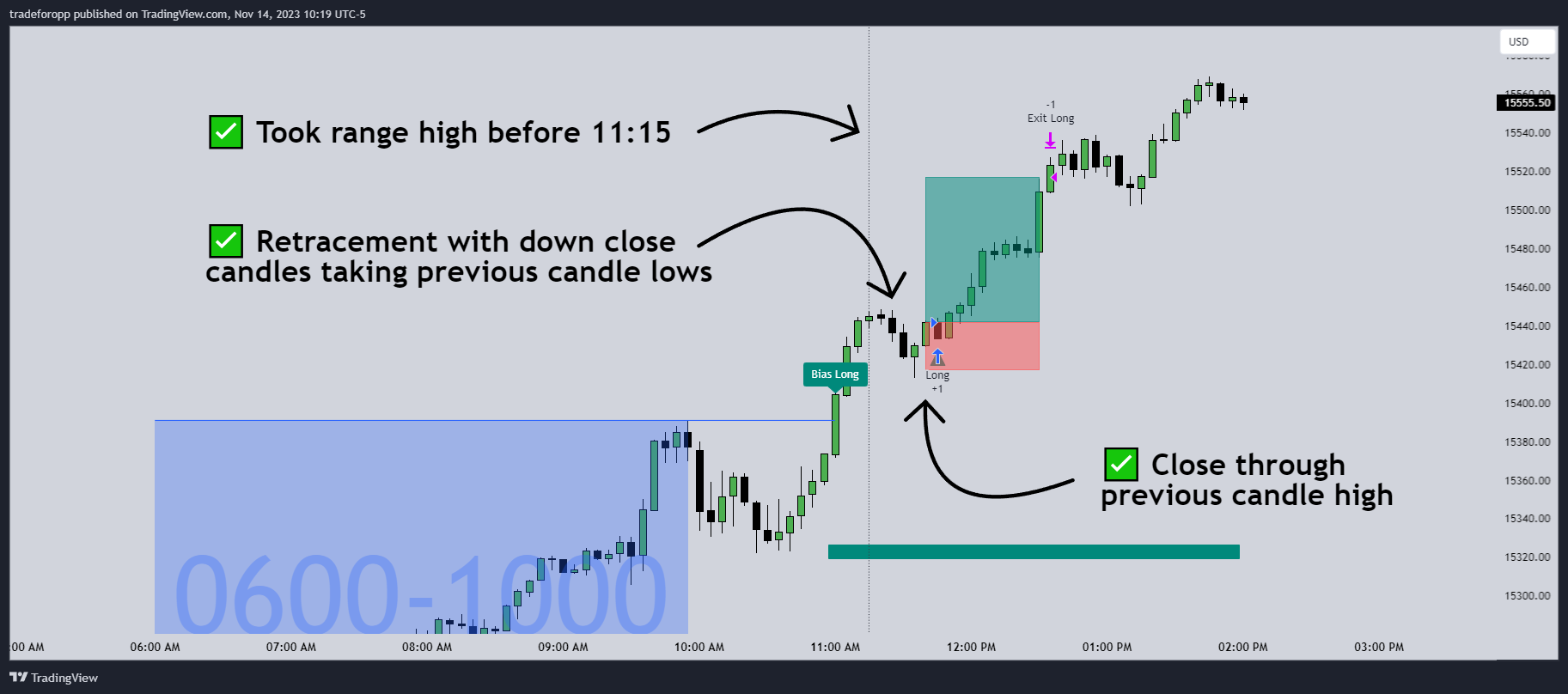 CME_MINI:NQ1! Chart Image by tradeforopp