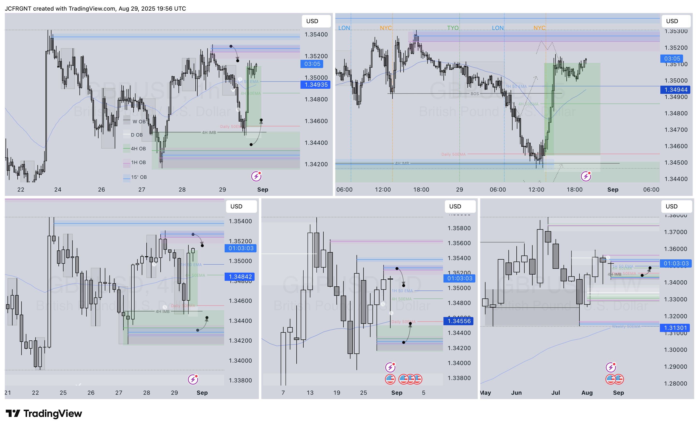 FX:GBPUSD Chart Image by JCFRGNT