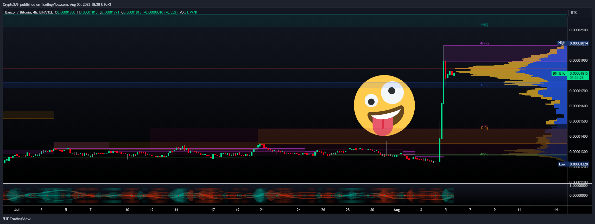 BINANCE:BNTBTC Chart Image by Crypto2AF