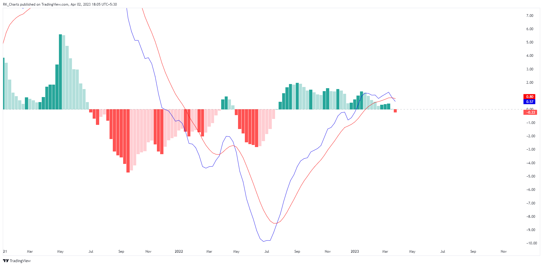 NSE:SAIL Chart Image by RK_Chaarts