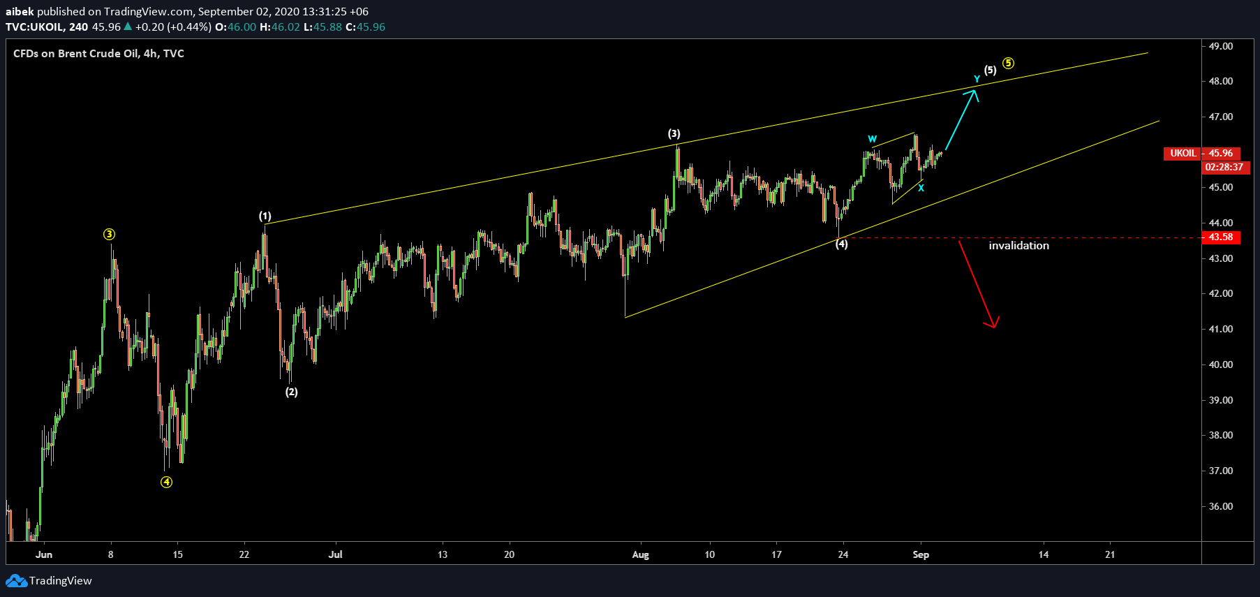  Chart Image