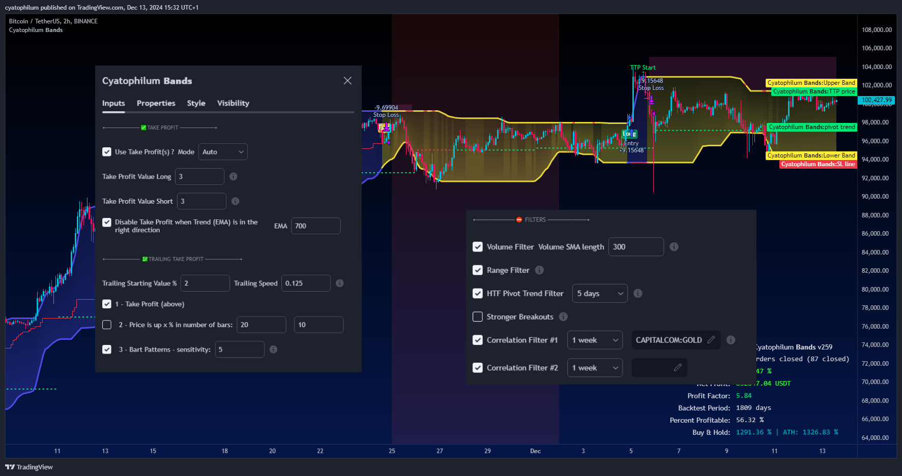 BINANCE:BTCUSDT Chart Image by cyatophilum