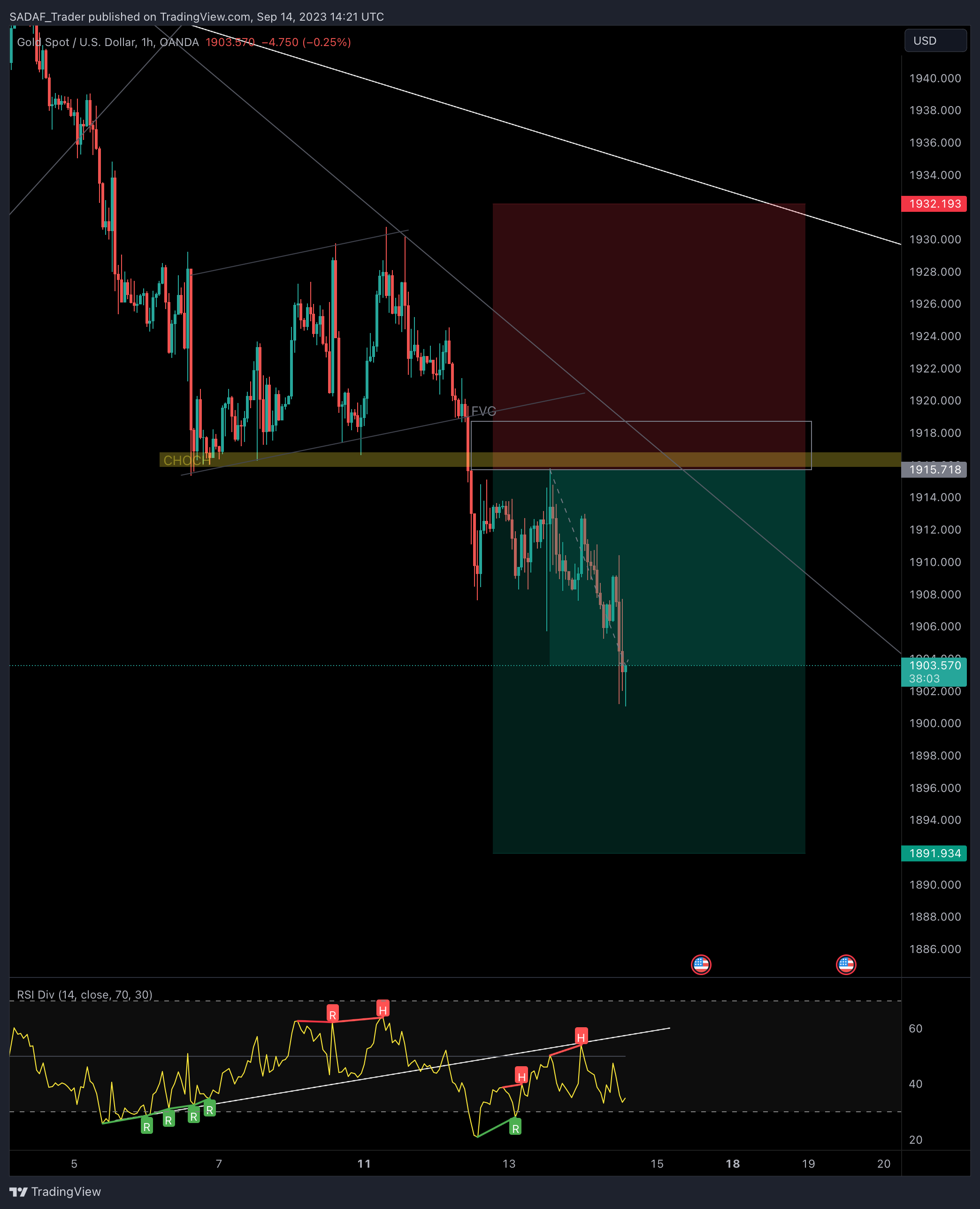OANDA:XAUUSD Chart Image by SADAF_Trader