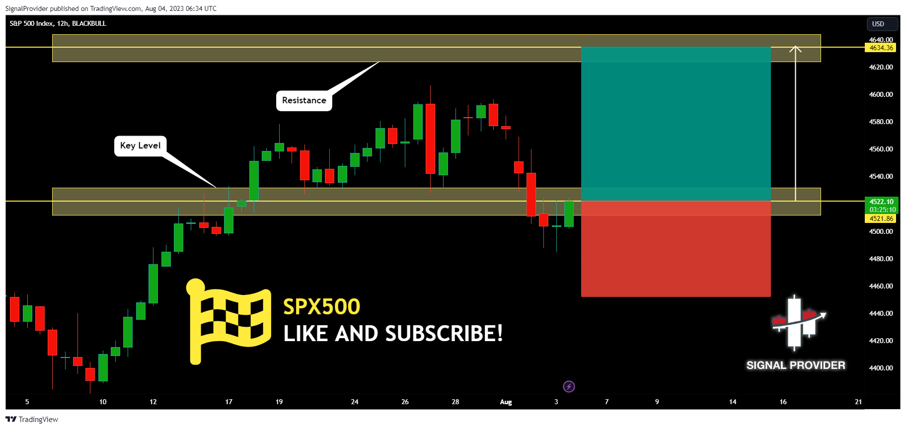 BLACKBULL:SPX500 Chart Image by SignalProvider