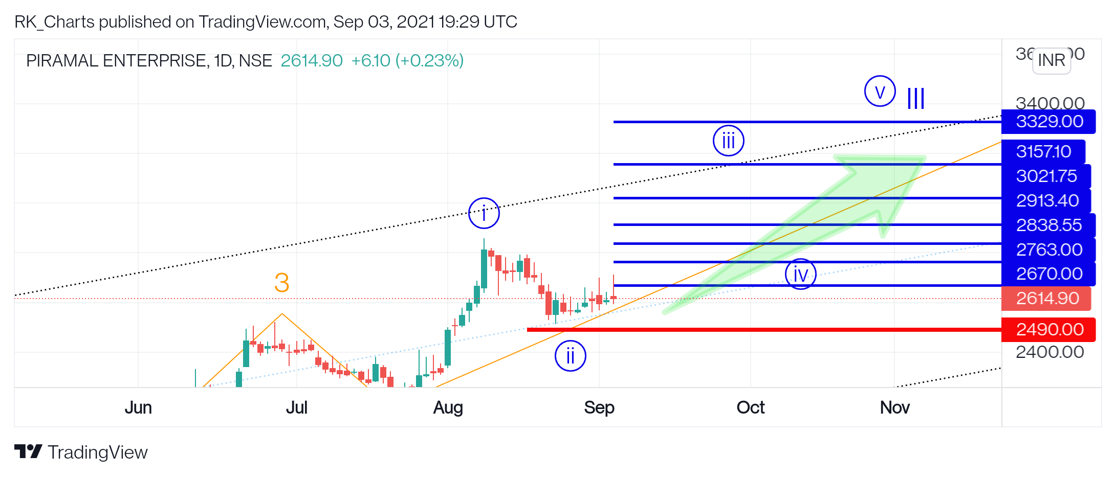  Chart Image