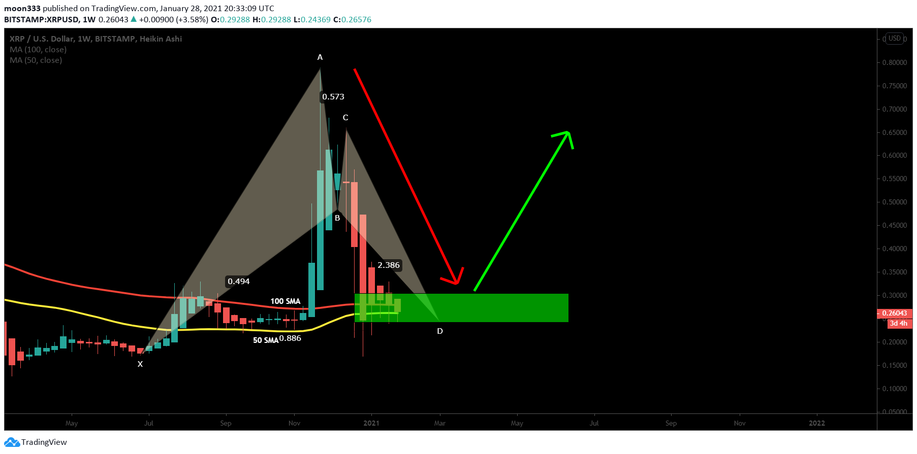  Chart Image