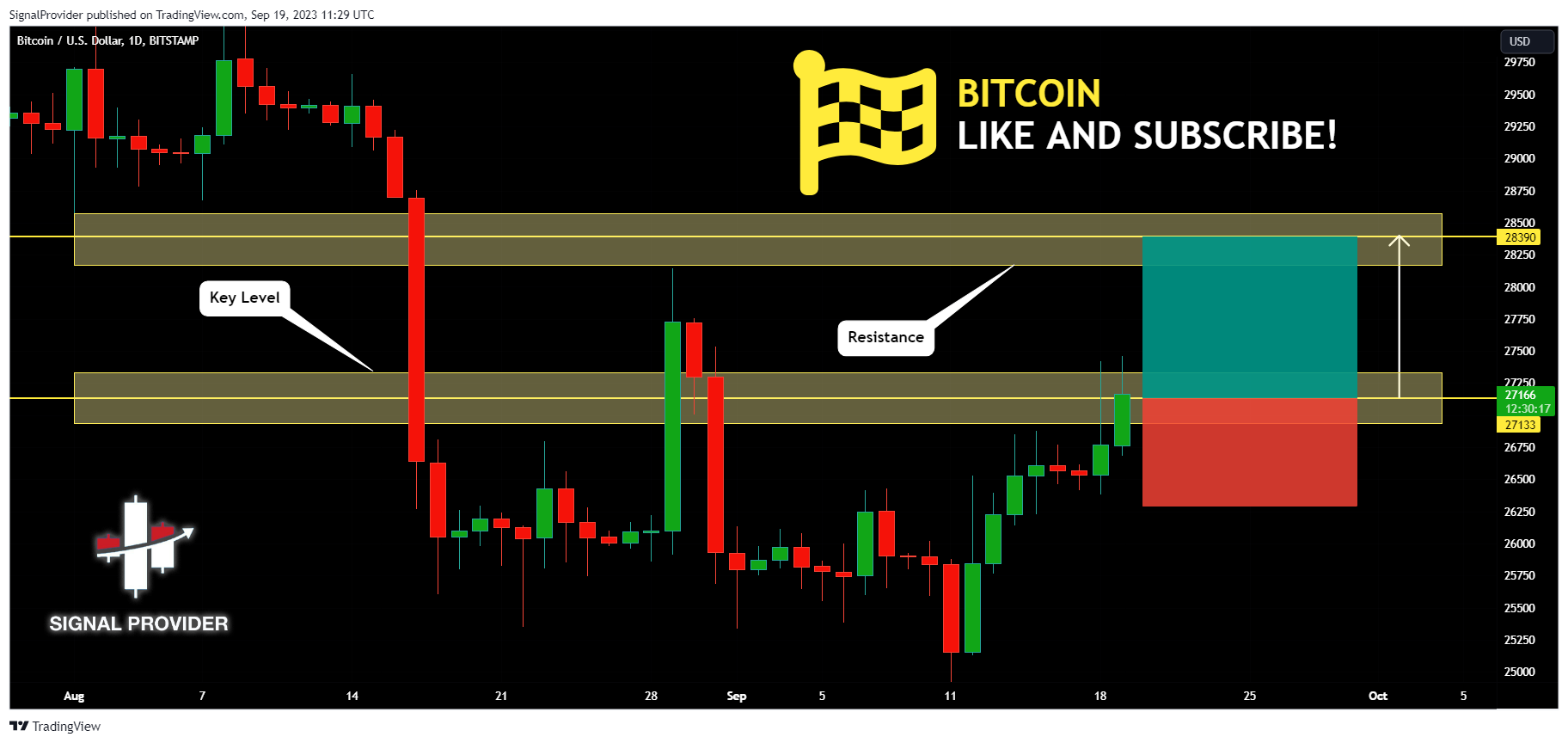 BITSTAMP:BTCUSD Chart Image by SignalProvider