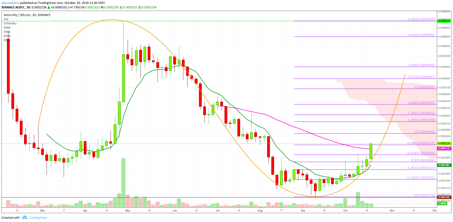  Chart Image