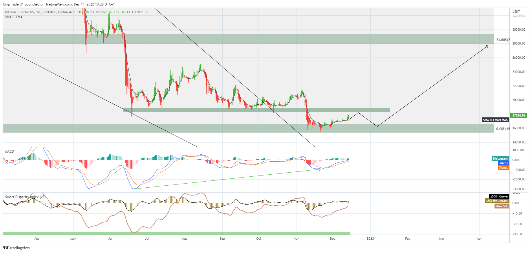 BINANCE:BTCUSDT Chart Image by Bitcoin_Weather