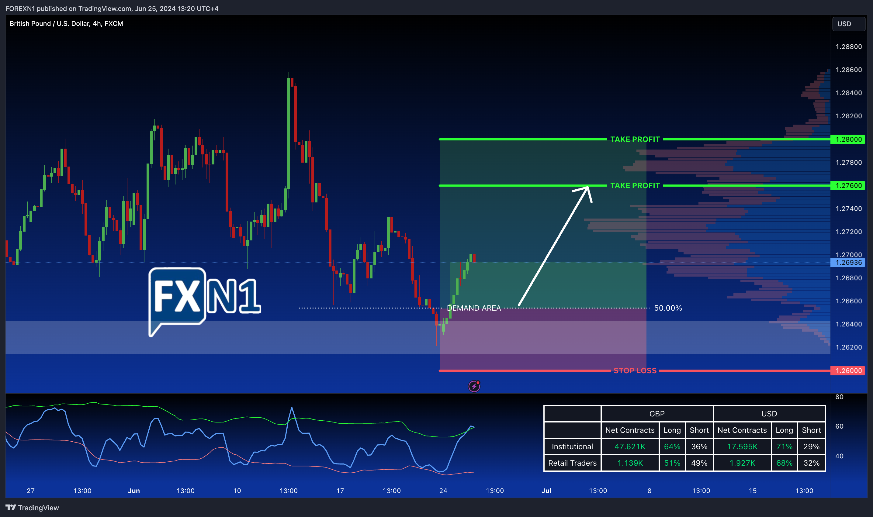 FX:GBPUSD Chart Image by FOREXN1