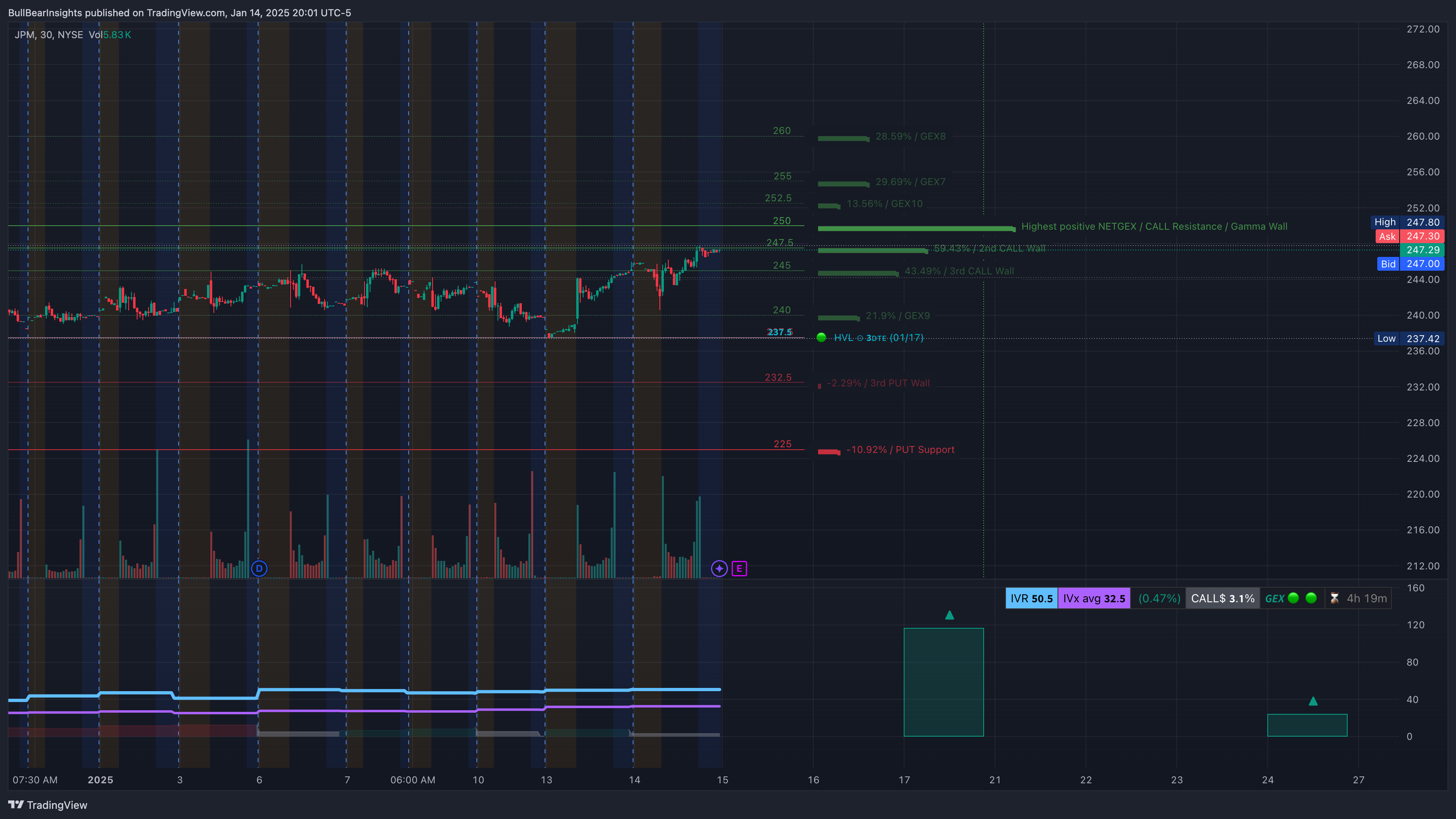 NYSE:JPM Chart Image by BullBearInsights