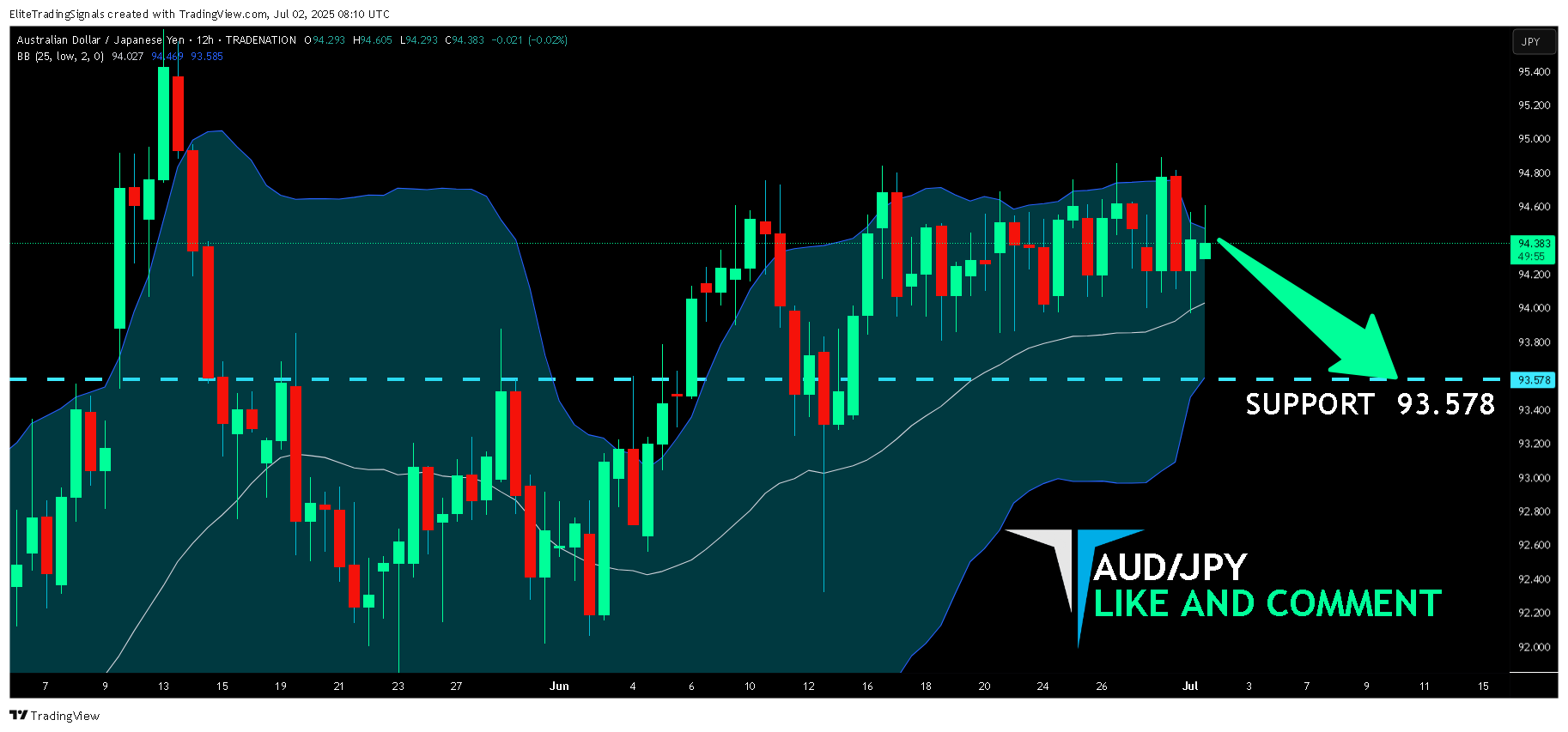 TRADENATION:AUDJPY Chart Image by EliteTradingSignals