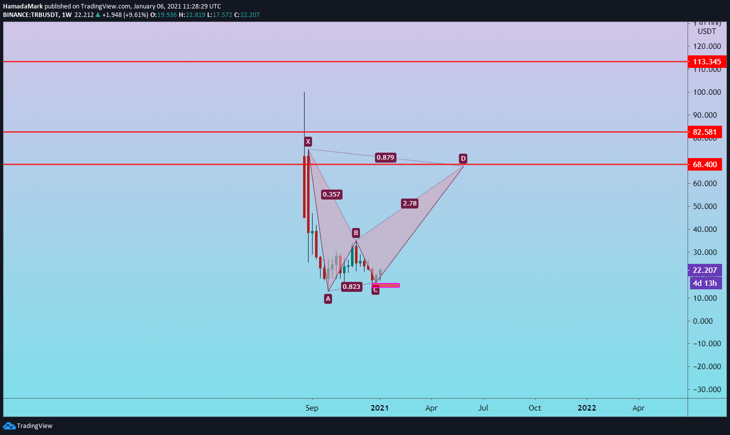  Chart Image