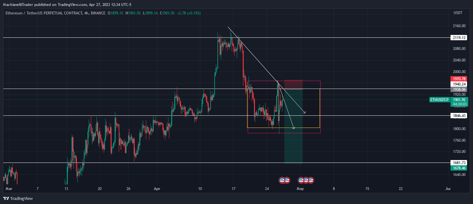 BINANCE:ETHUSDT.P Chart Image by MachiavelliTrader